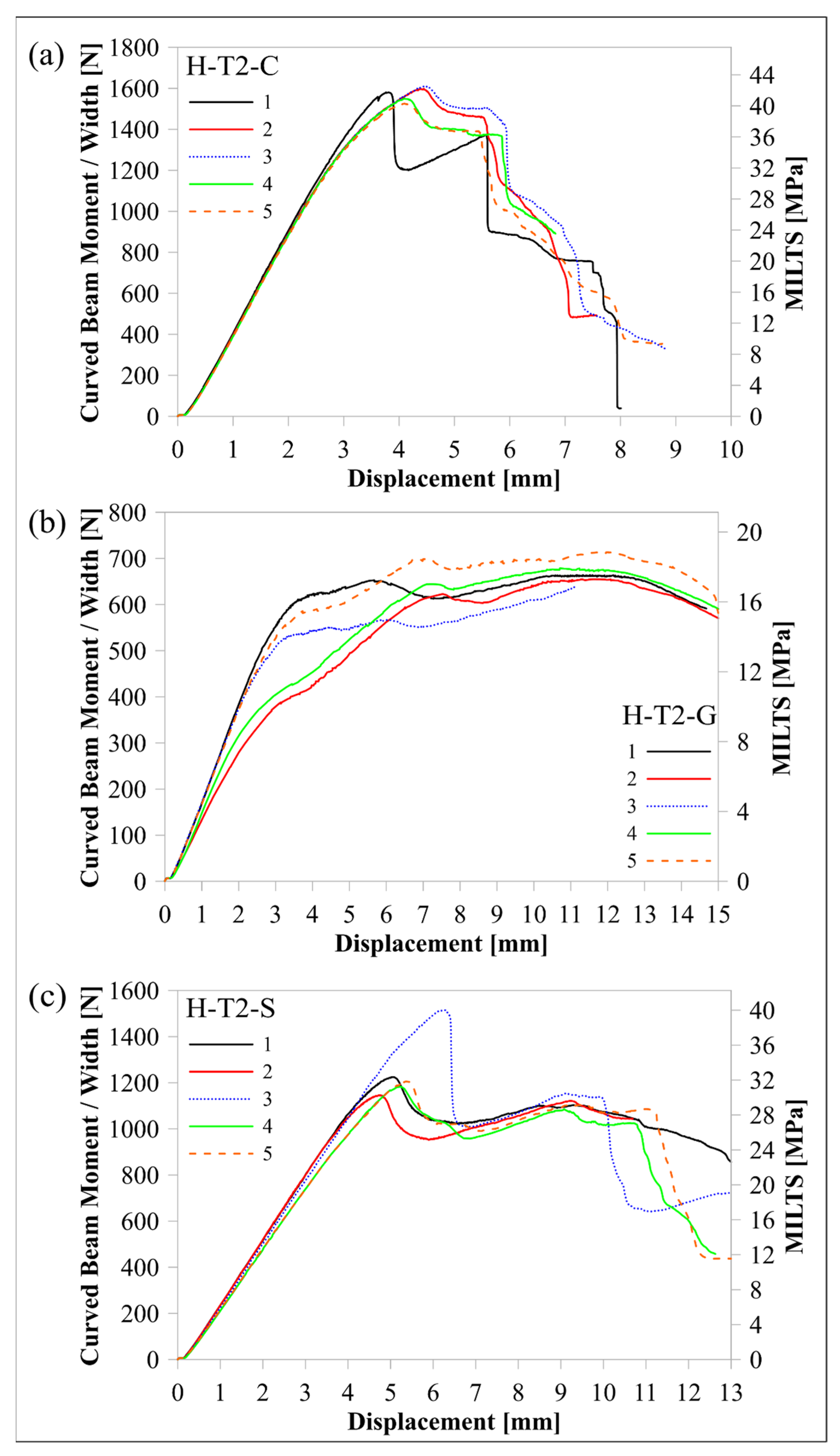 Polymers 16 02250 g018