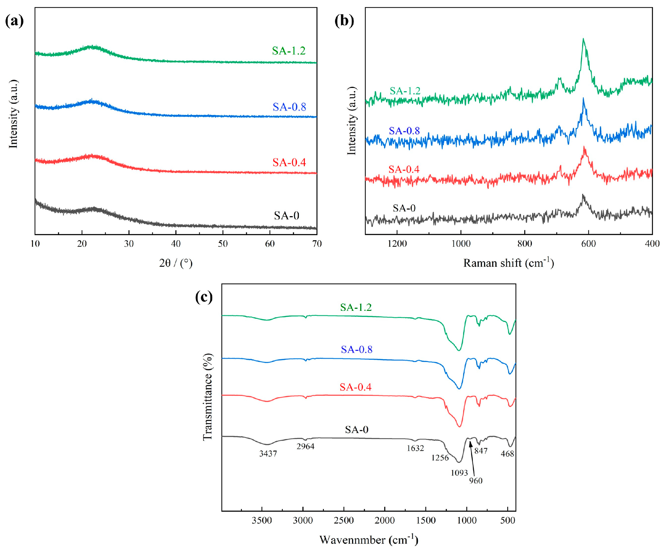 Polymers 16 02296 g003