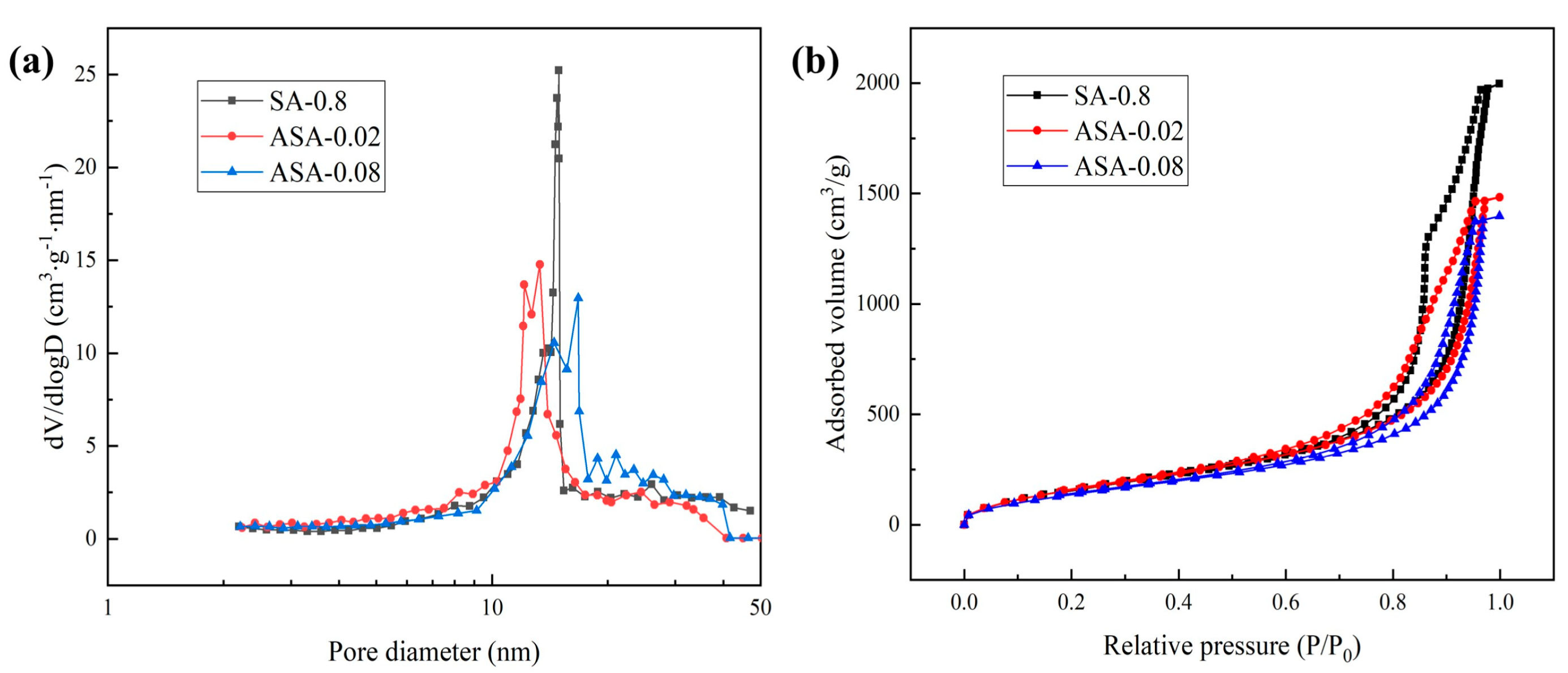 Polymers 16 02296 g004