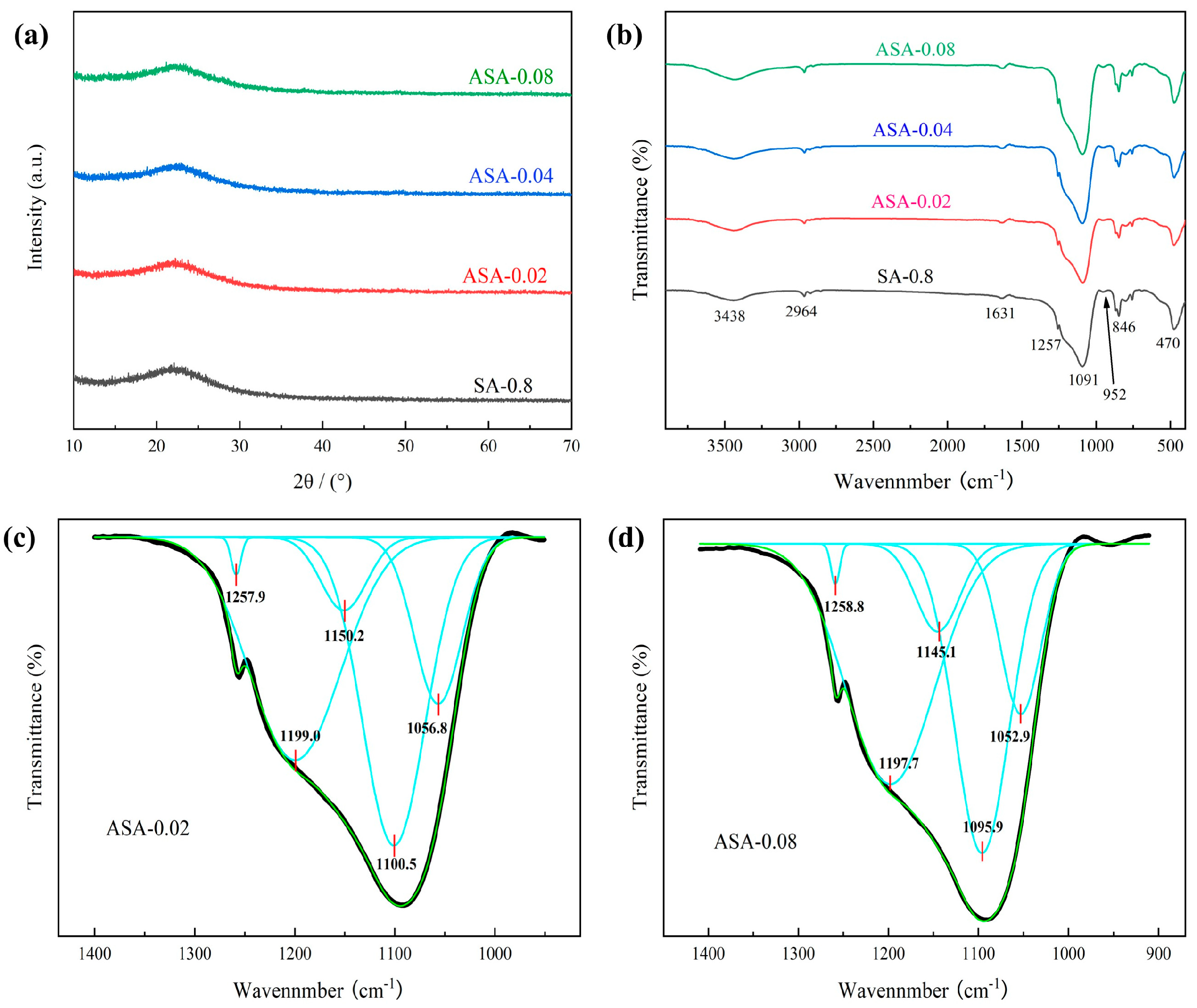 Polymers 16 02296 g007