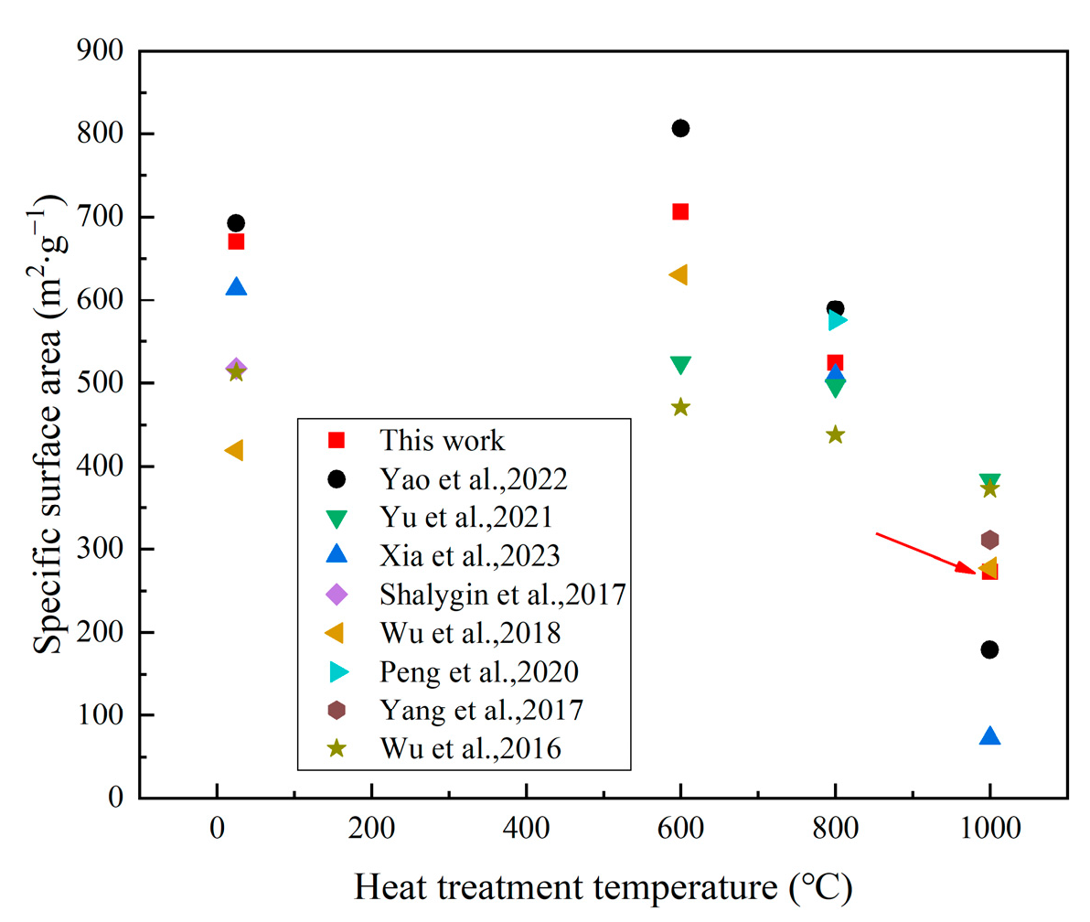 Polymers 16 02296 g009