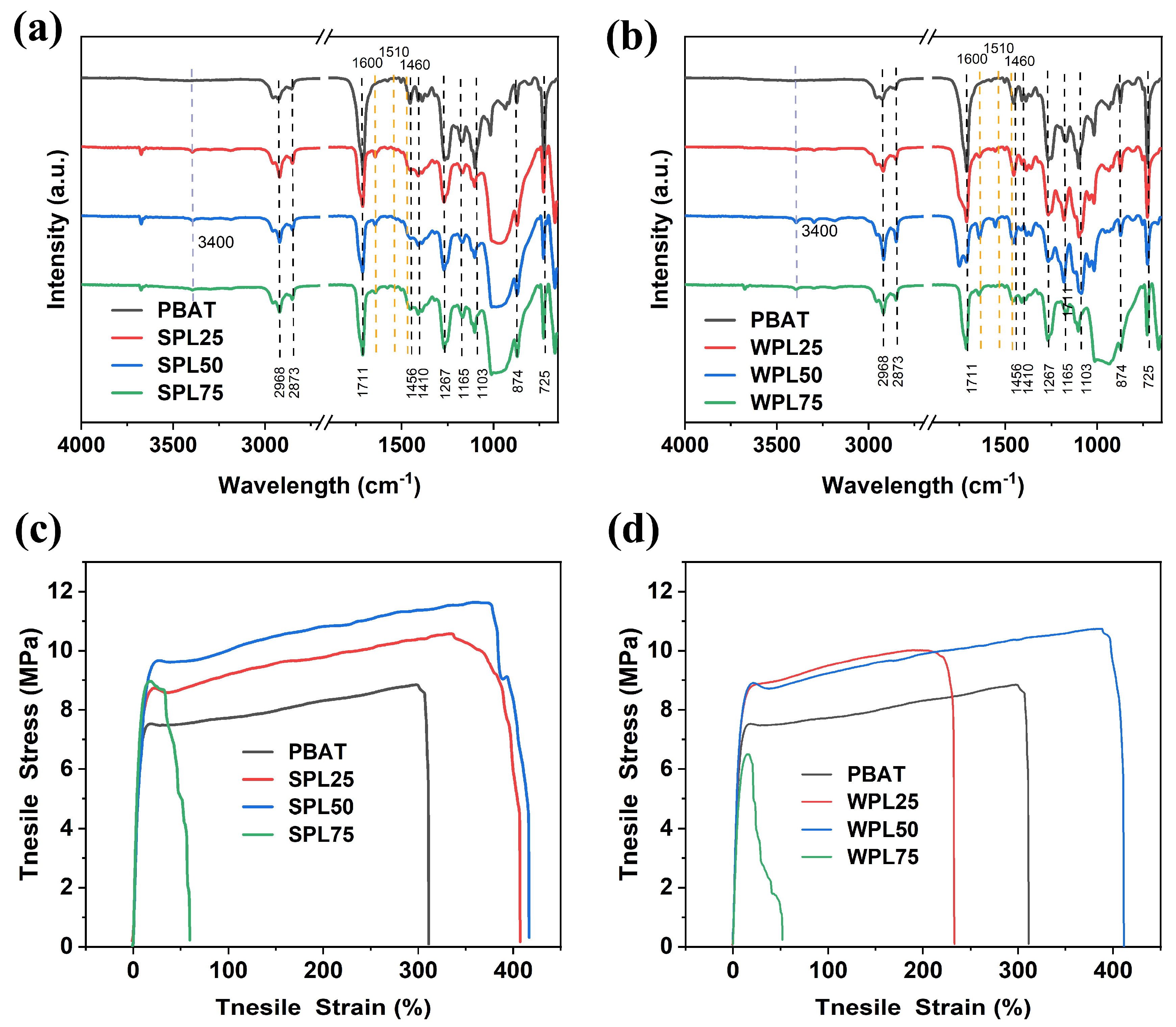Polymers 16 02312 g003