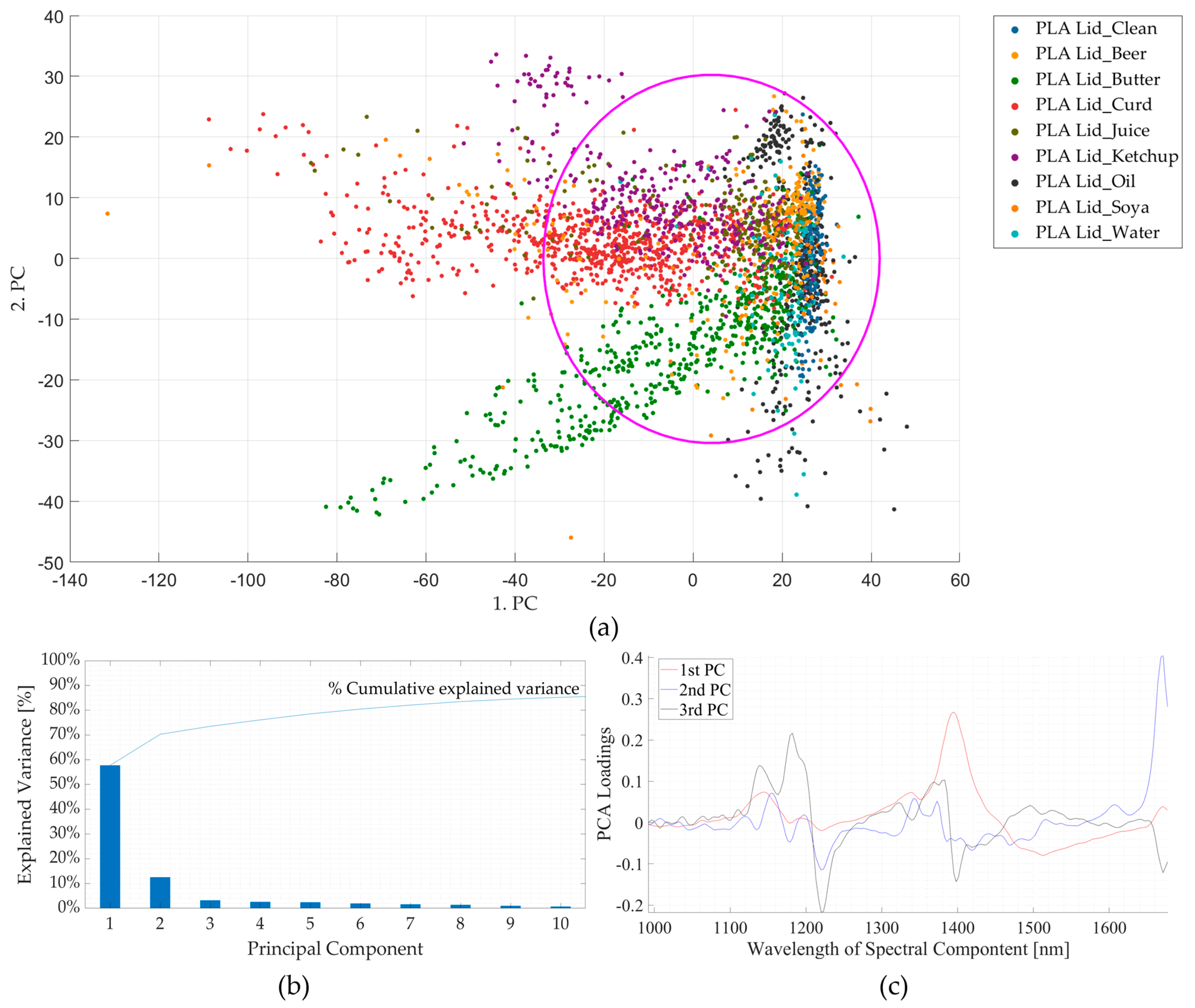 Polymers 16 02343 g005