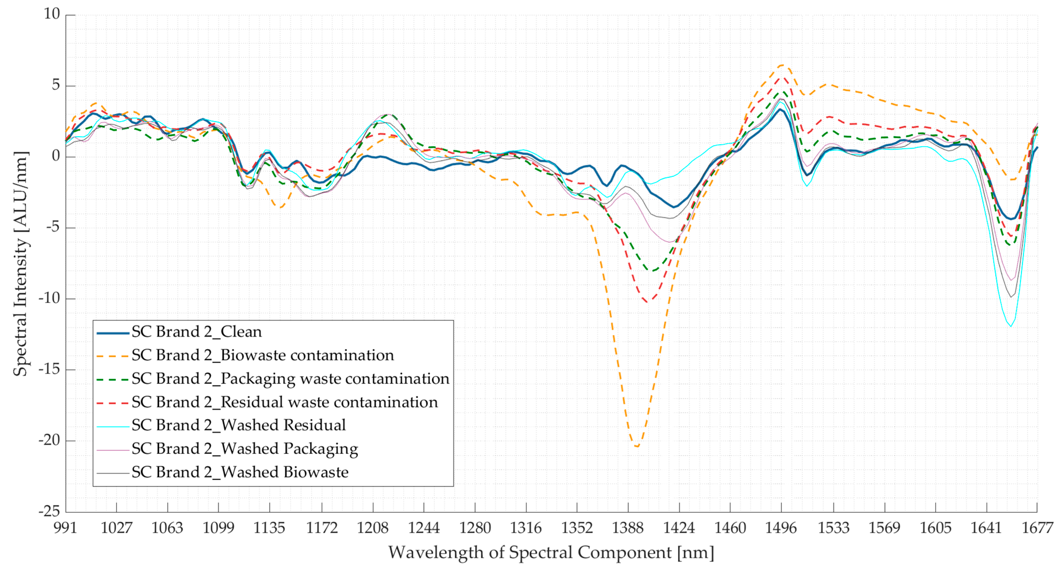 Polymers 16 02343 g0a1