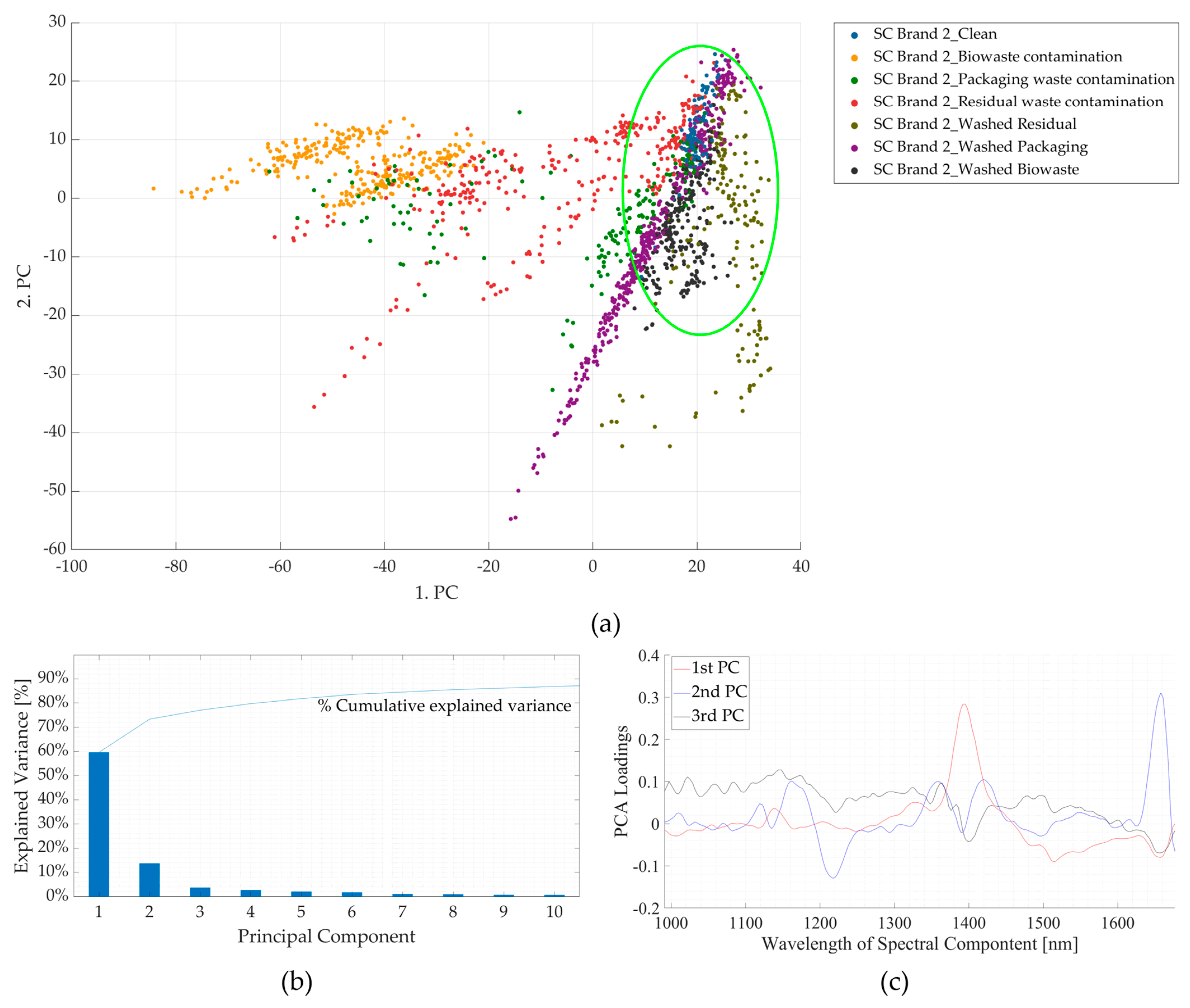 Polymers 16 02343 g0a2