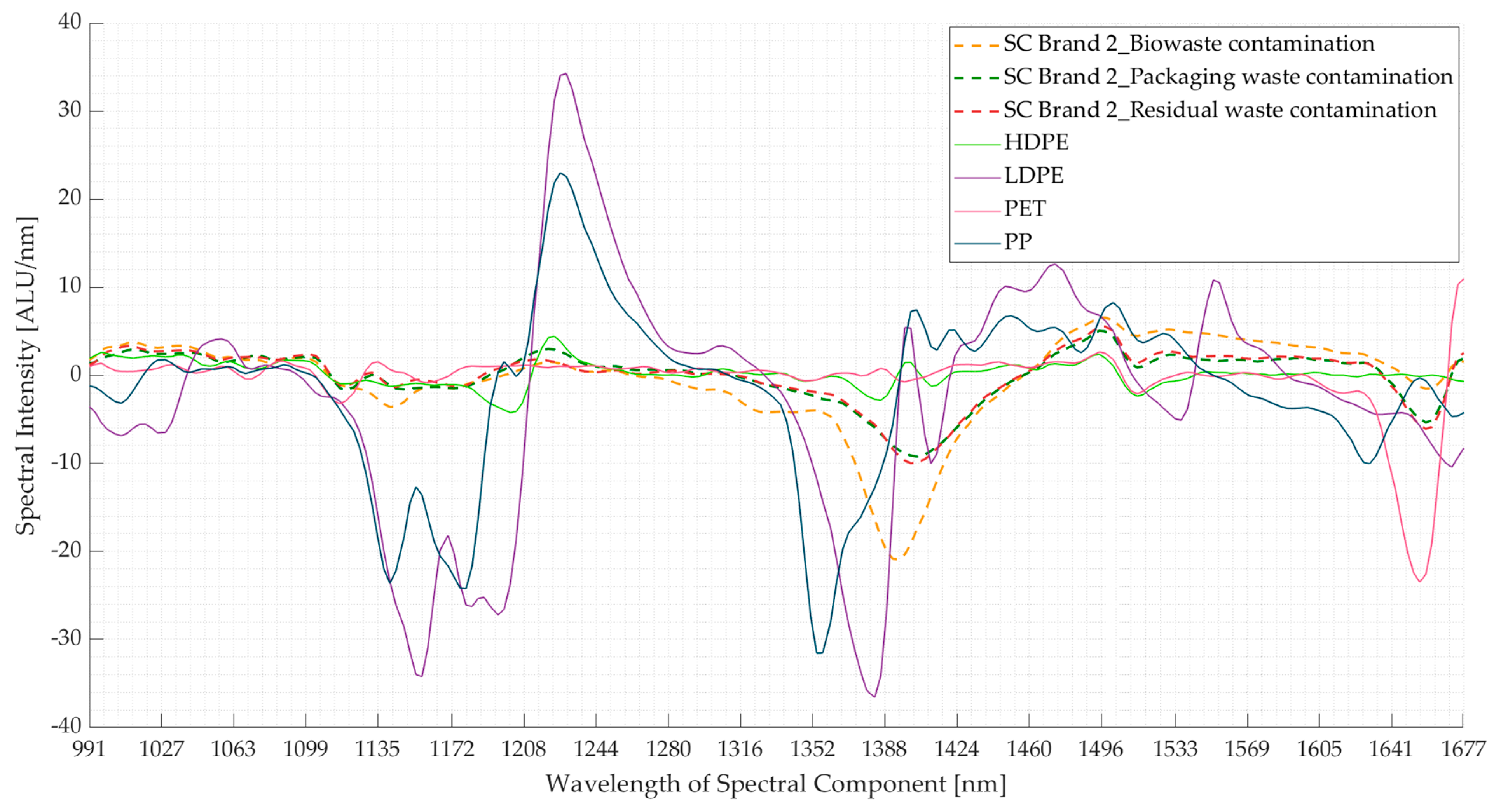 Polymers 16 02343 g0a3