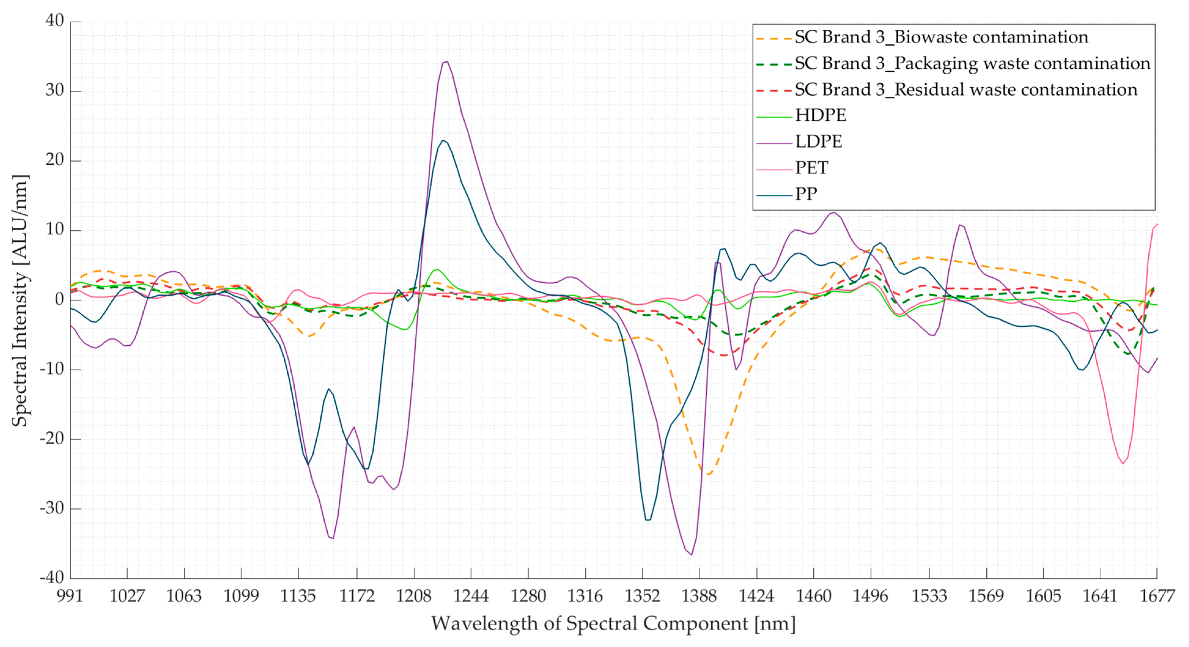 Polymers 16 02343 g0a7