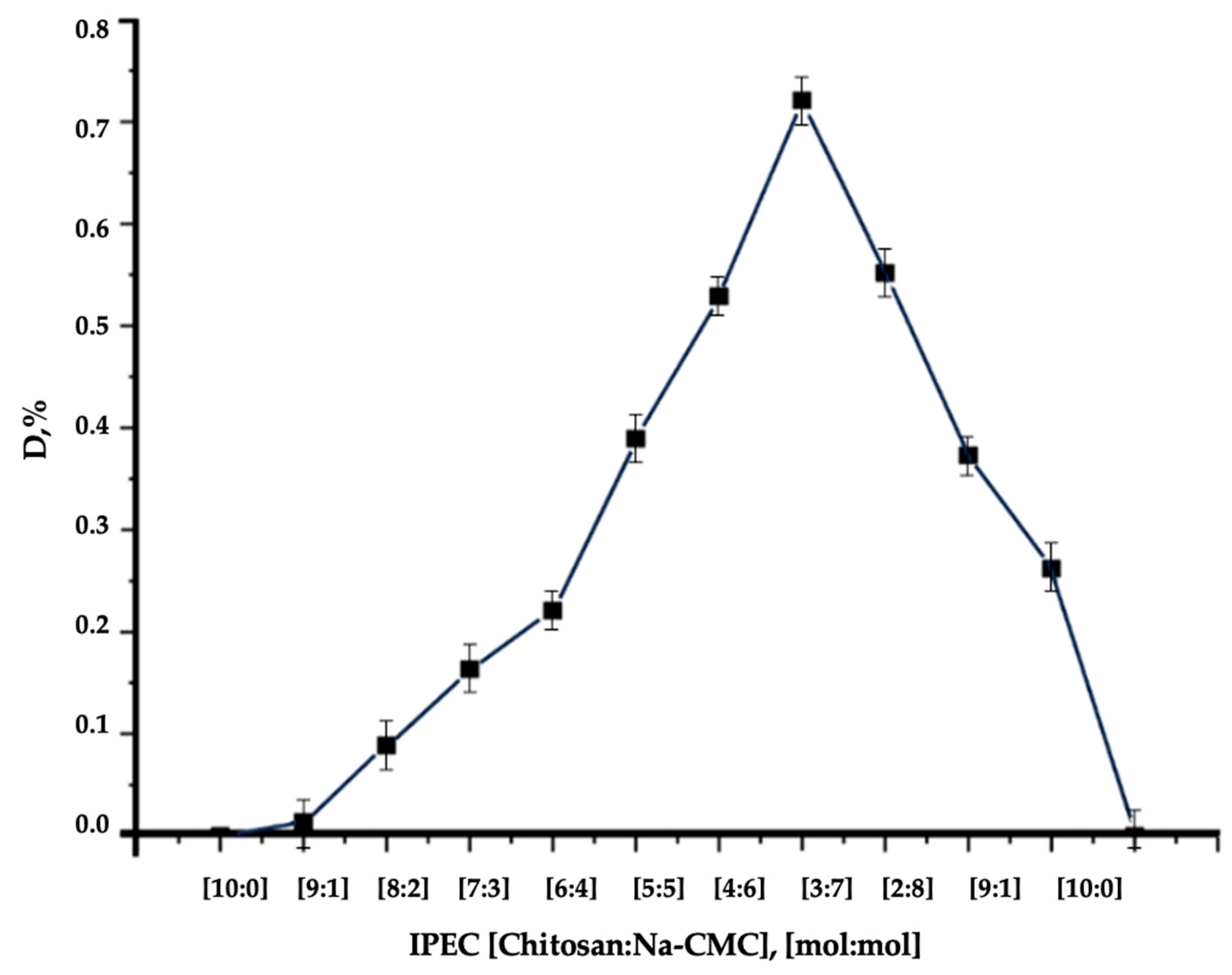 Polymers 16 02373 g006