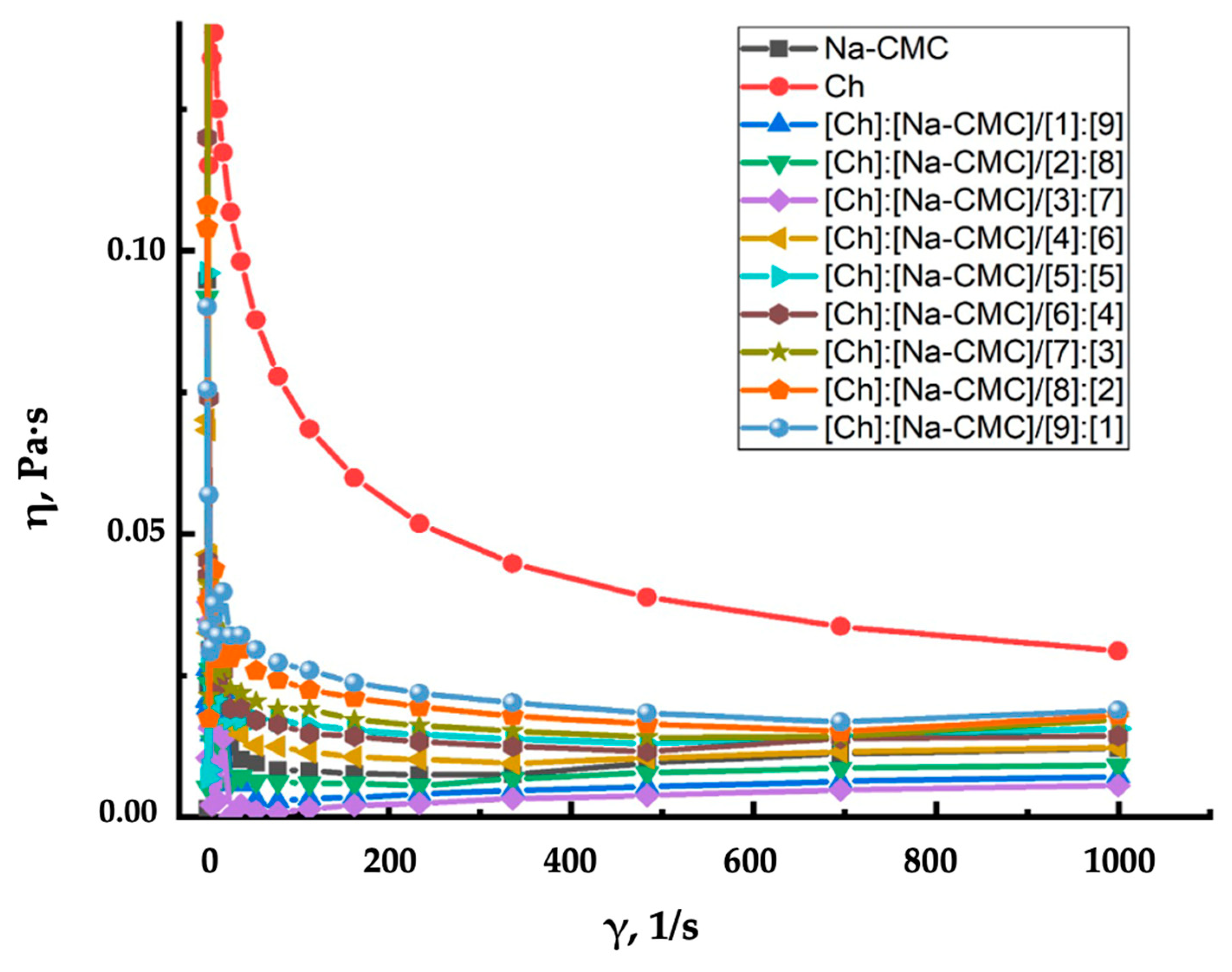Polymers 16 02373 g007