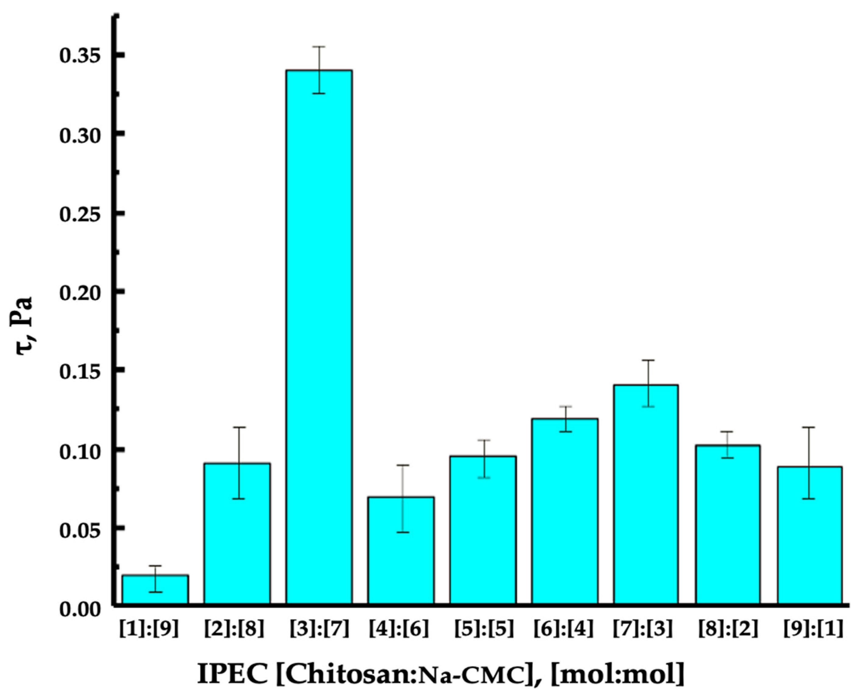 Polymers 16 02373 g008