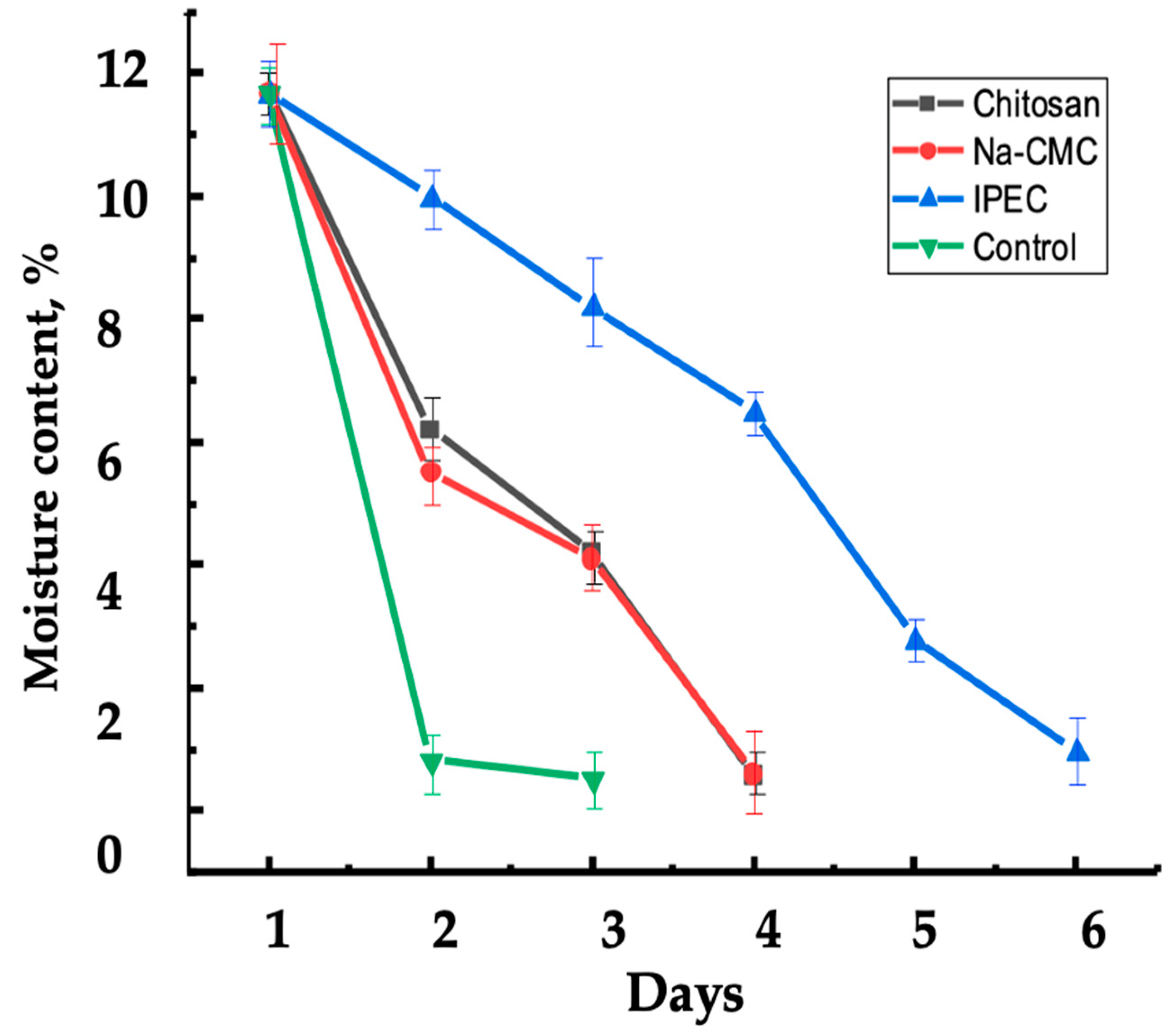 Polymers 16 02373 g011