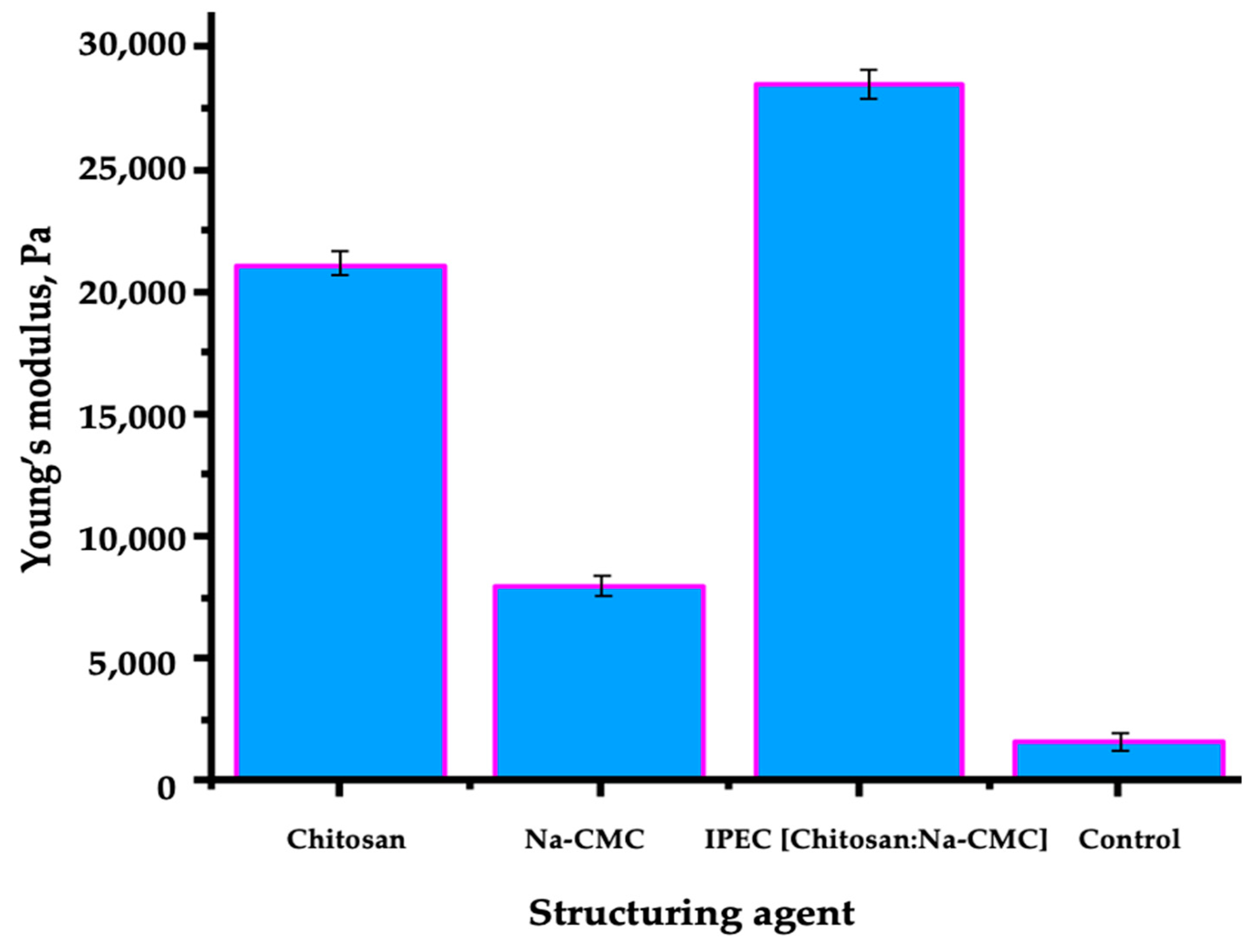 Polymers 16 02373 g012