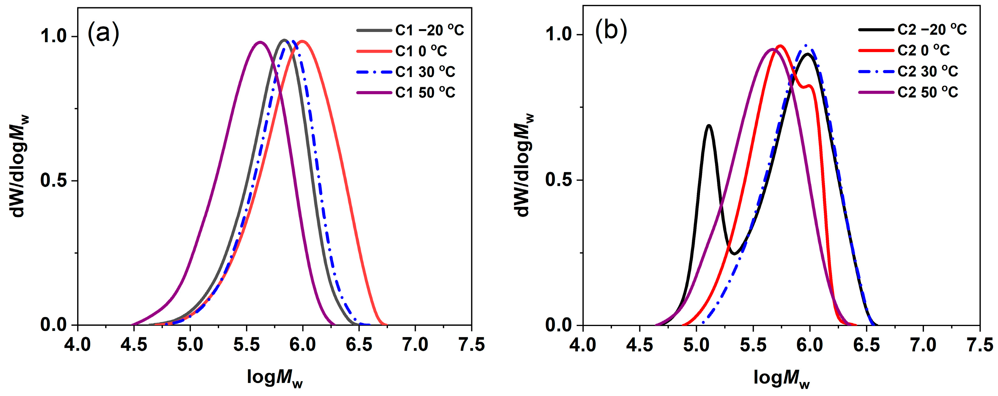 Polymers 16 02376 g001