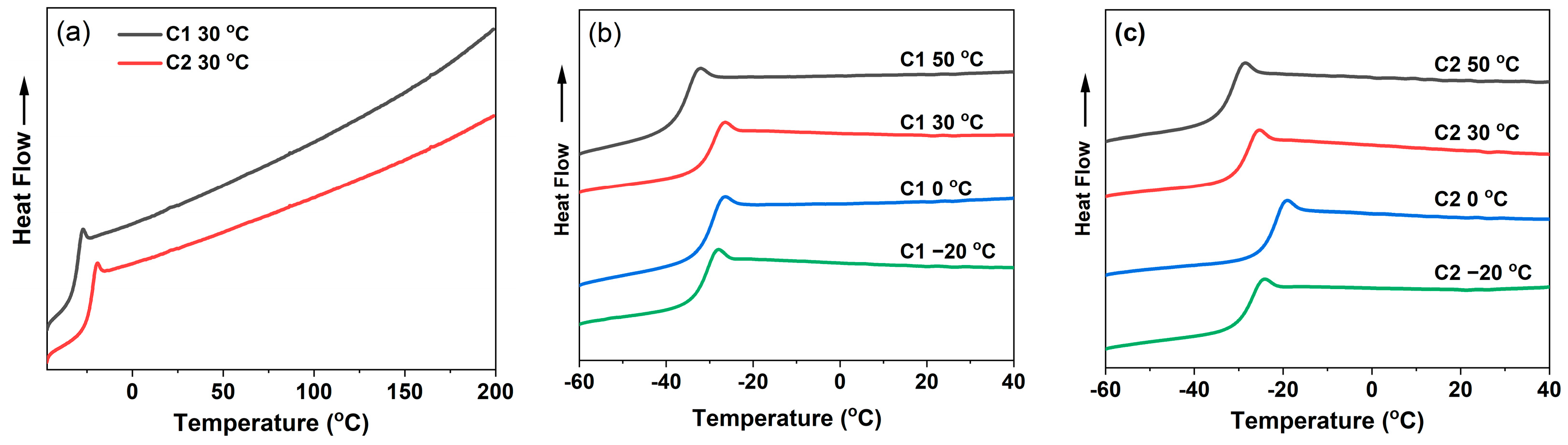 Polymers 16 02376 g003