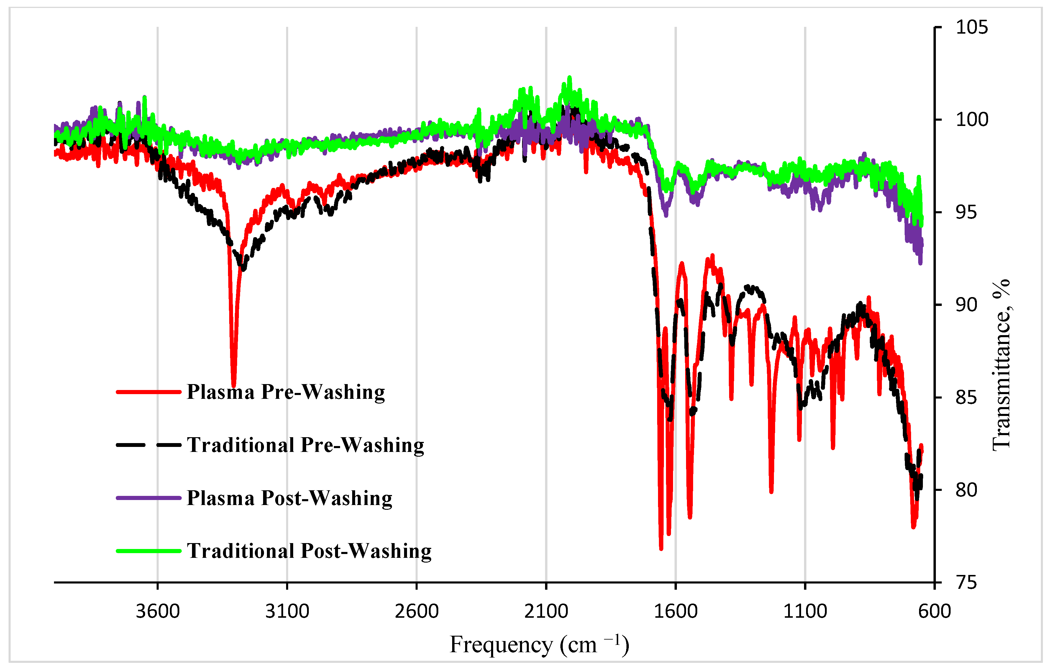 Polymers 16 02380 g002