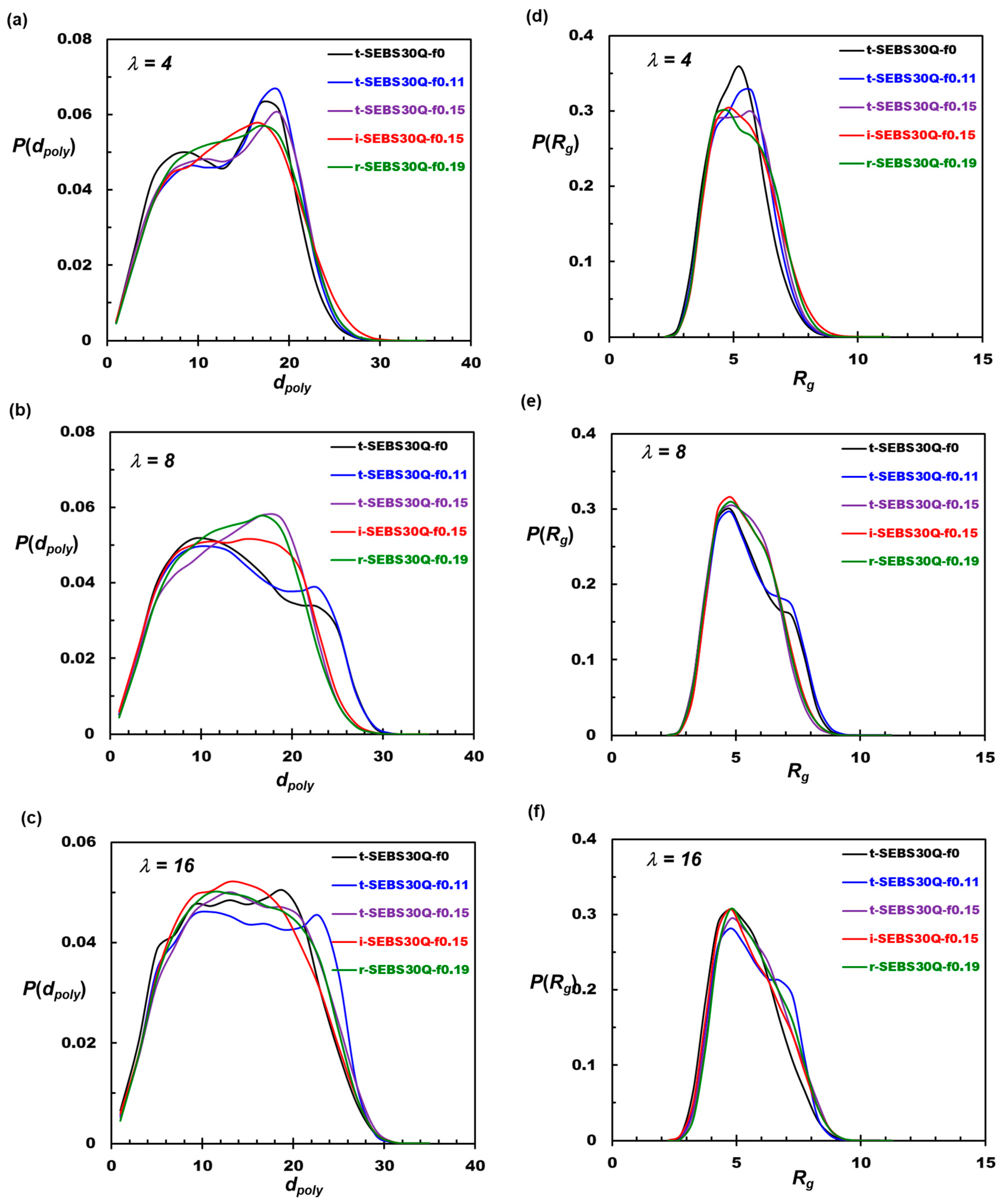 Polymers 16 02382 g007