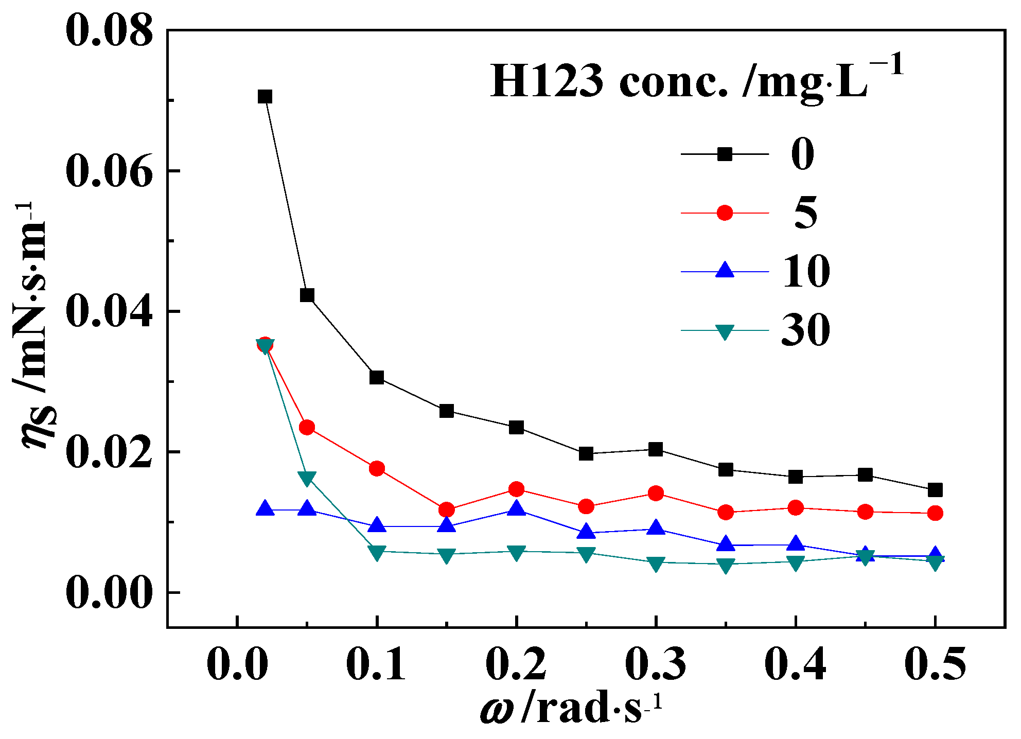 Polymers 16 02392 g006