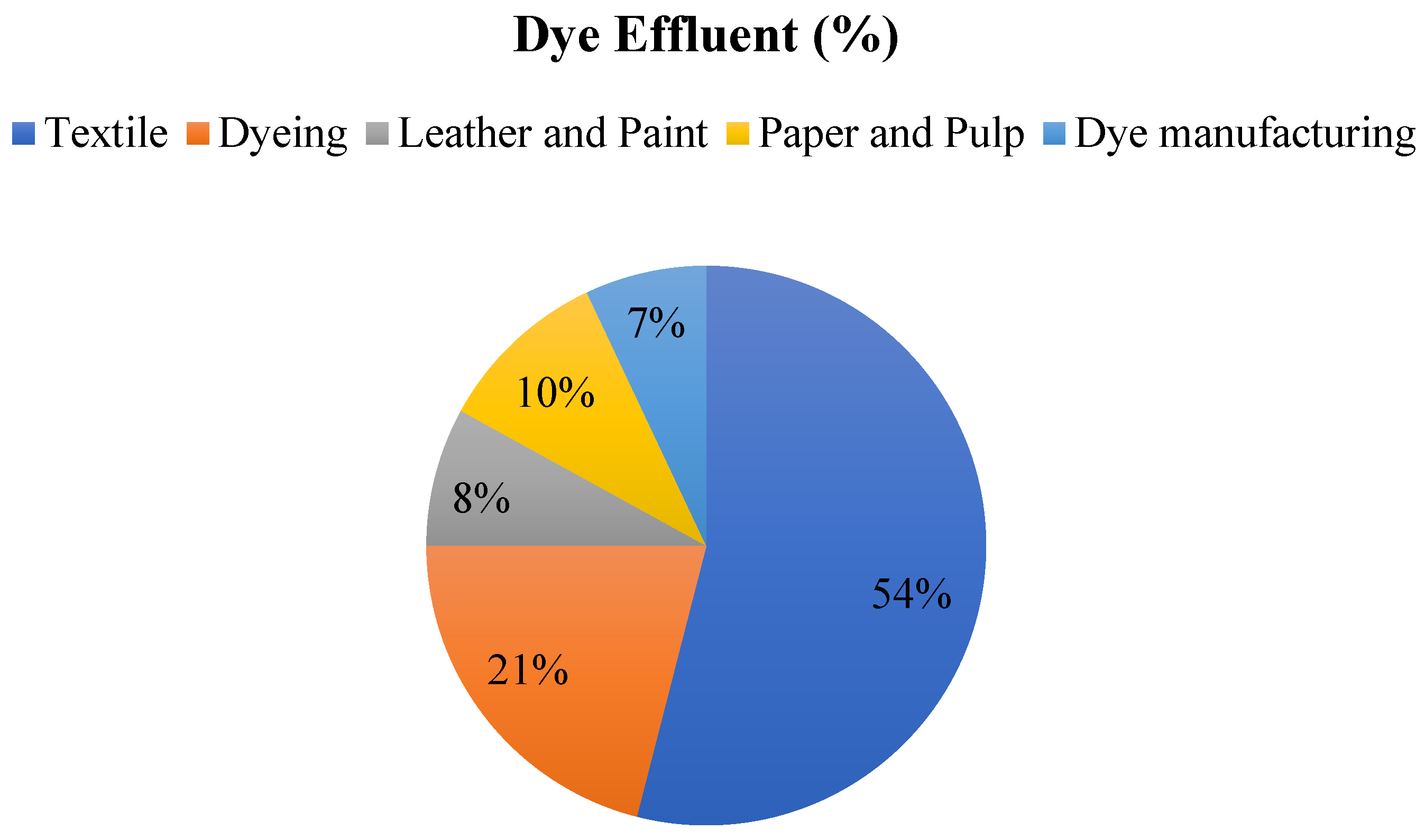 Polymers 16 02417 g002
