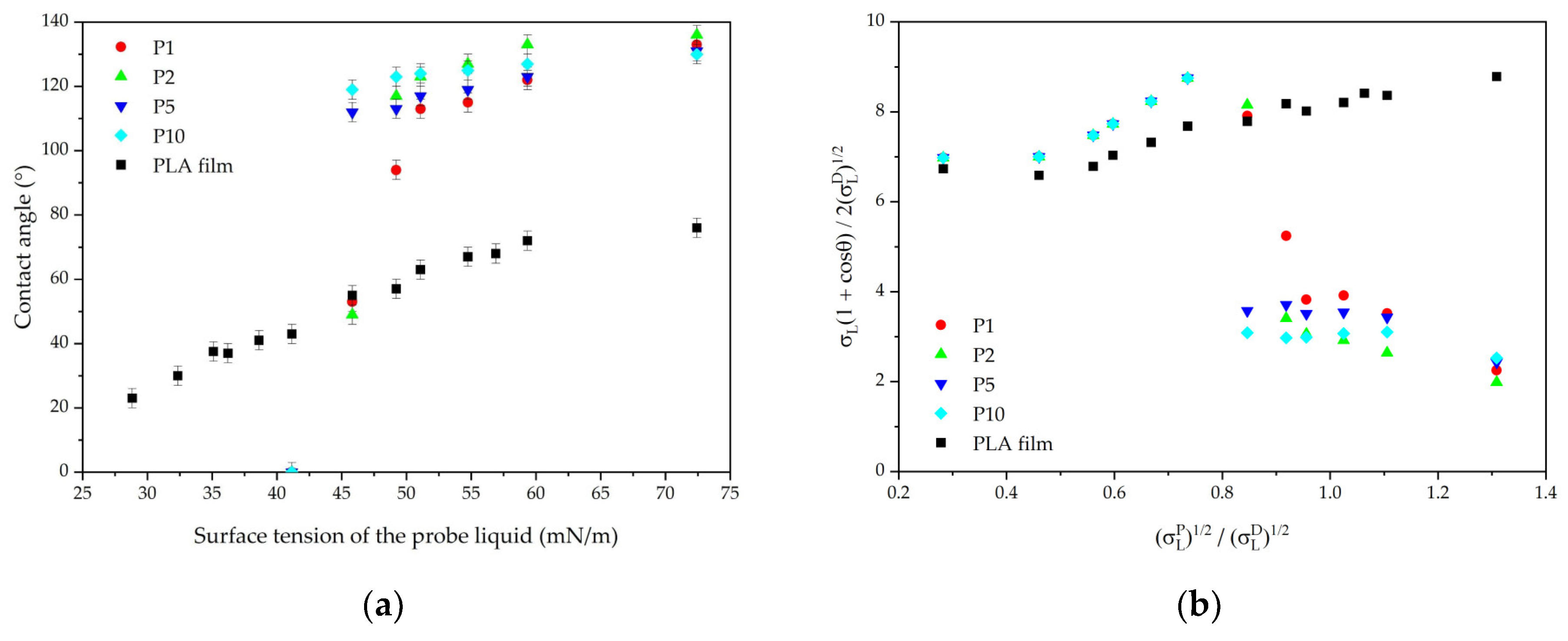 Polymers 16 02428 g007