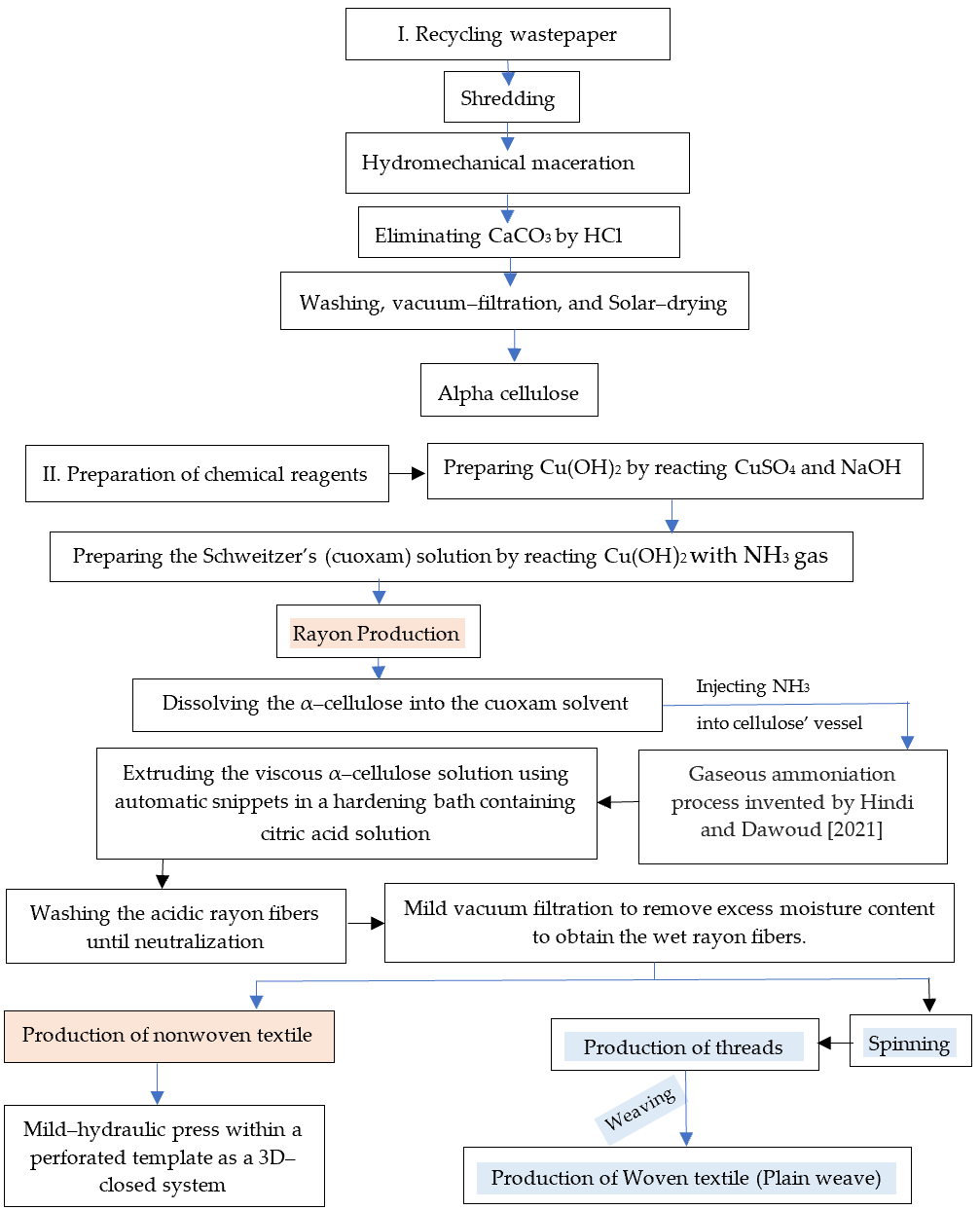 Polymers 16 02431 g001