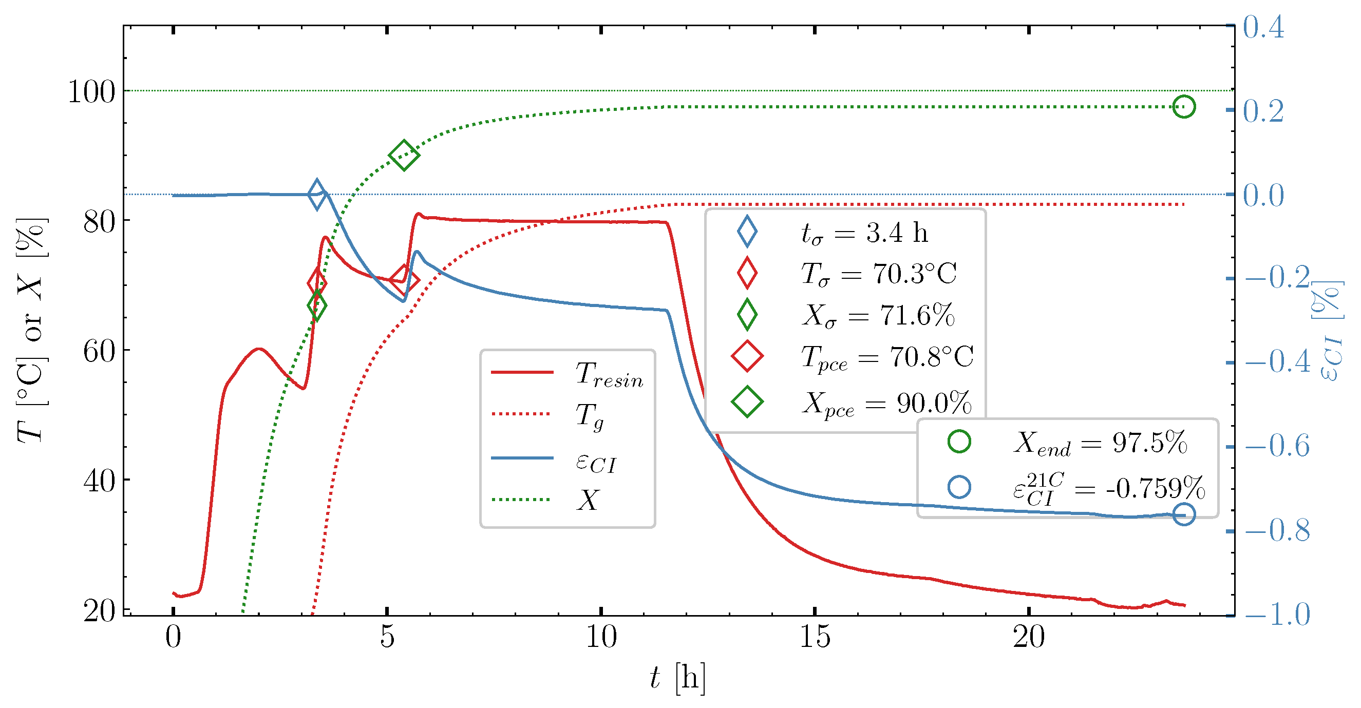 Polymers 16 02435 g003
