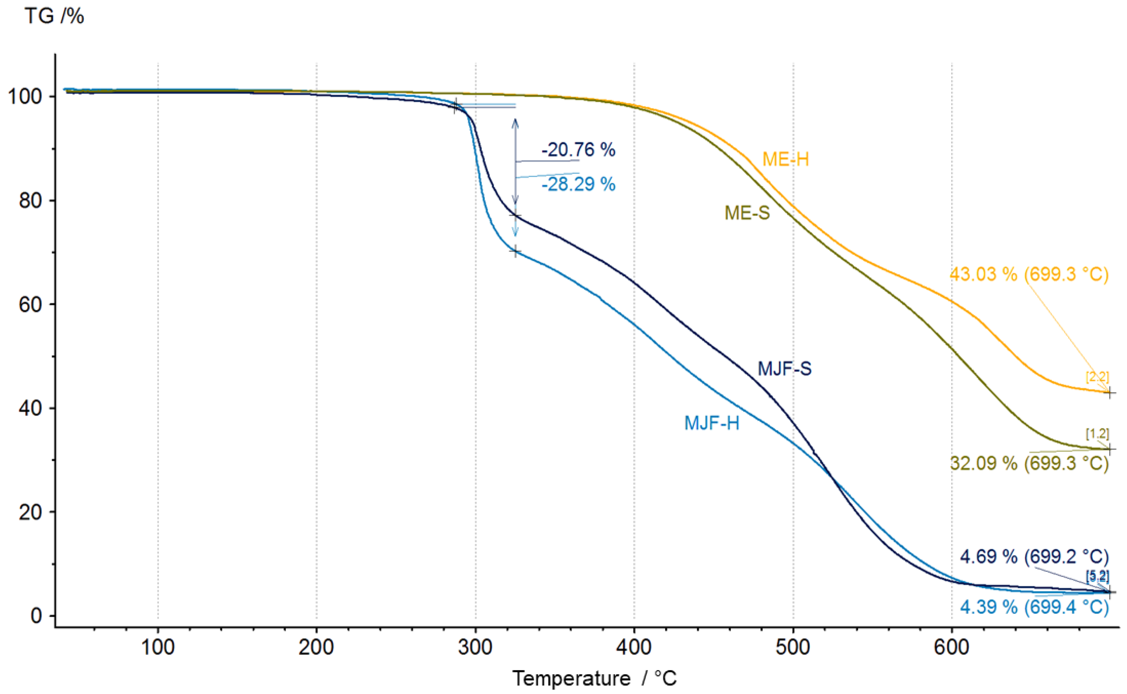 Polymers 16 02437 g008
