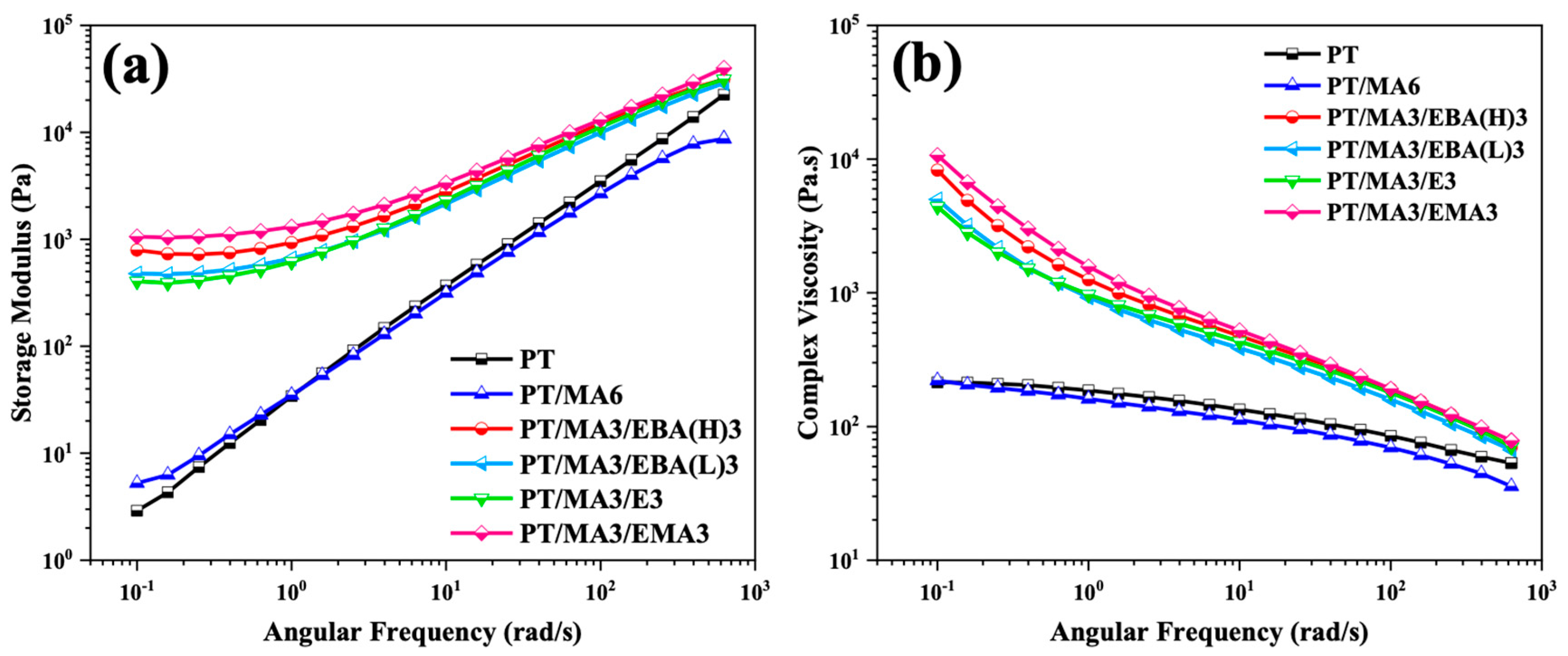 Polymers 16 02439 g004