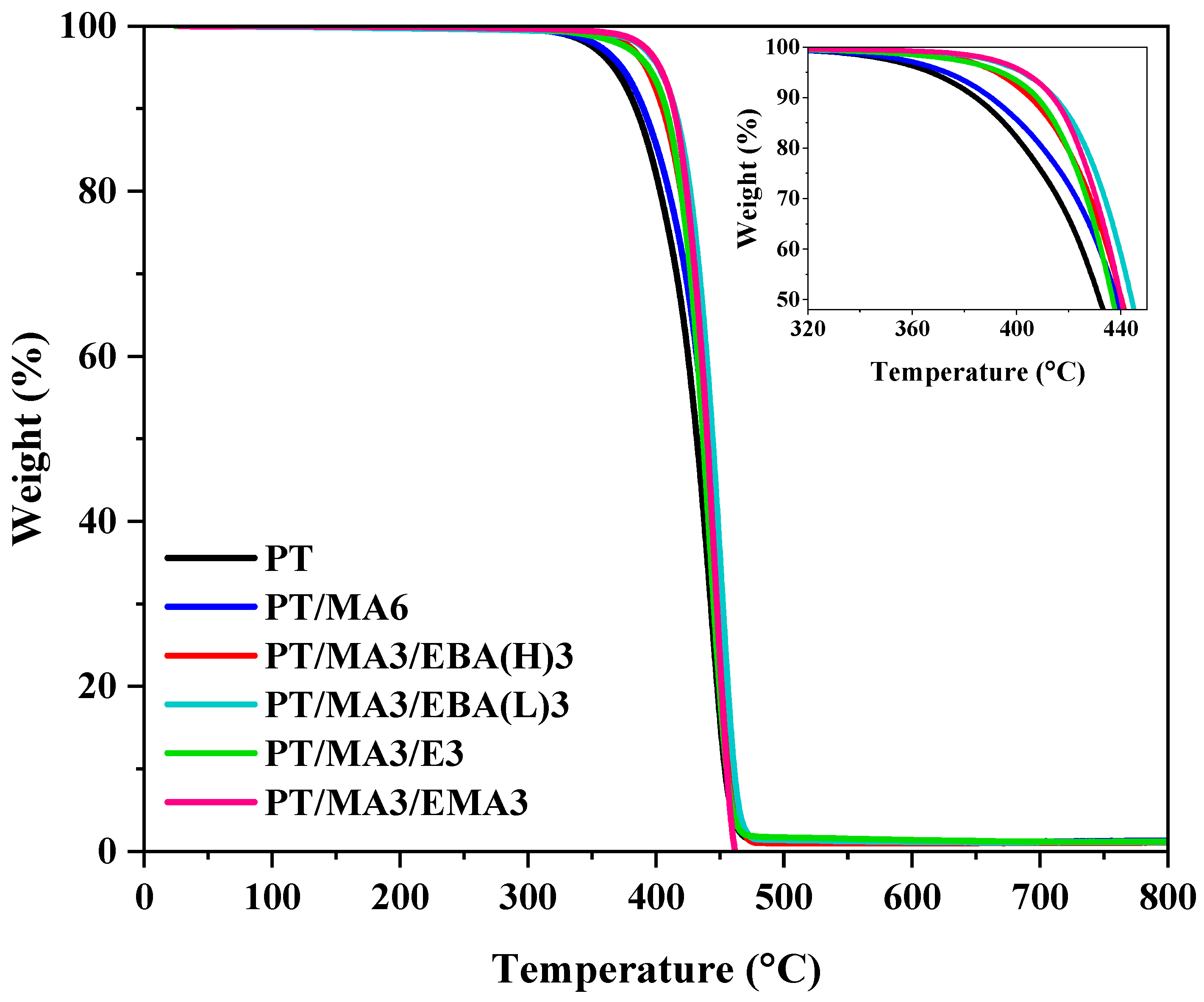 Polymers 16 02439 g006