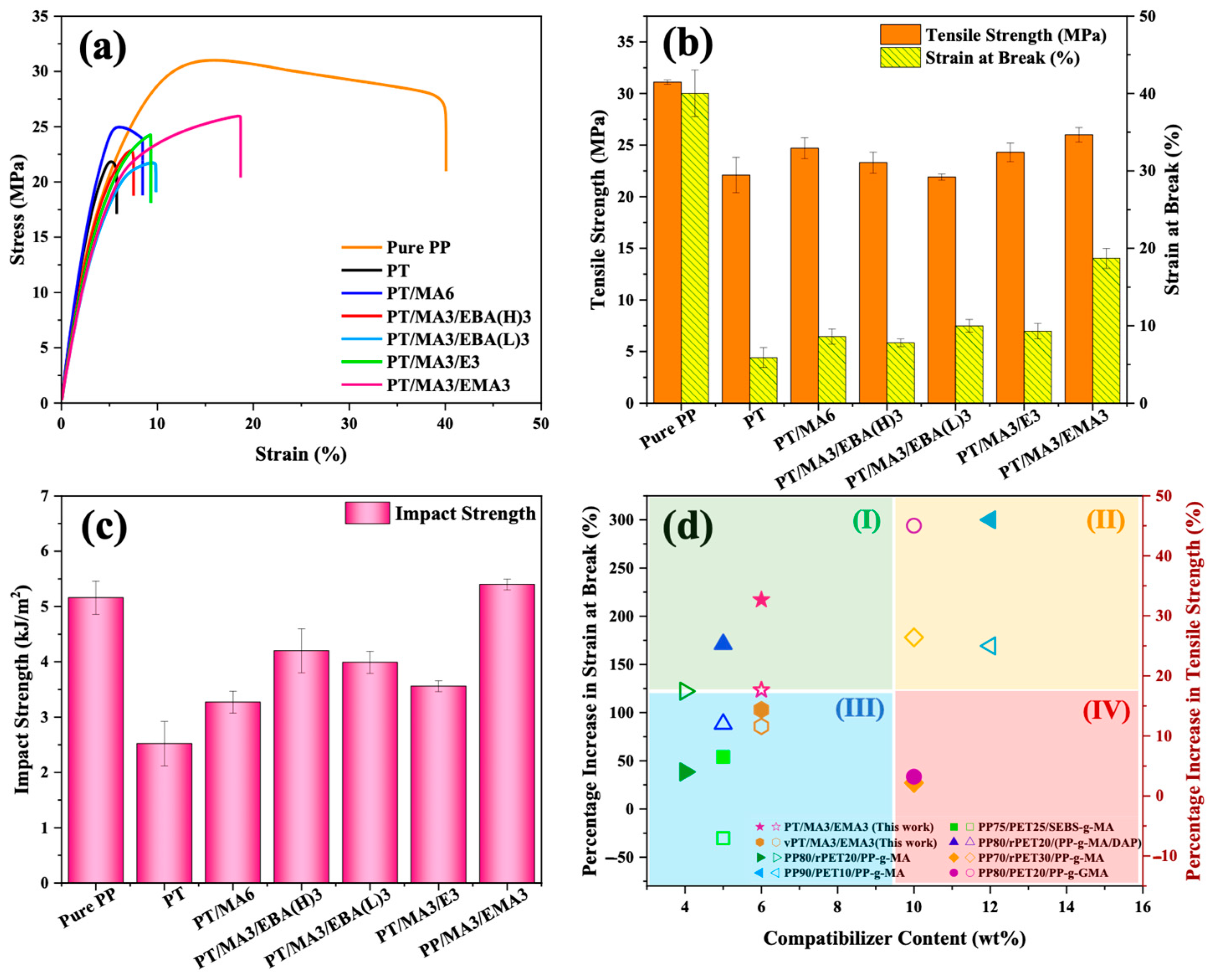 Polymers 16 02439 g007