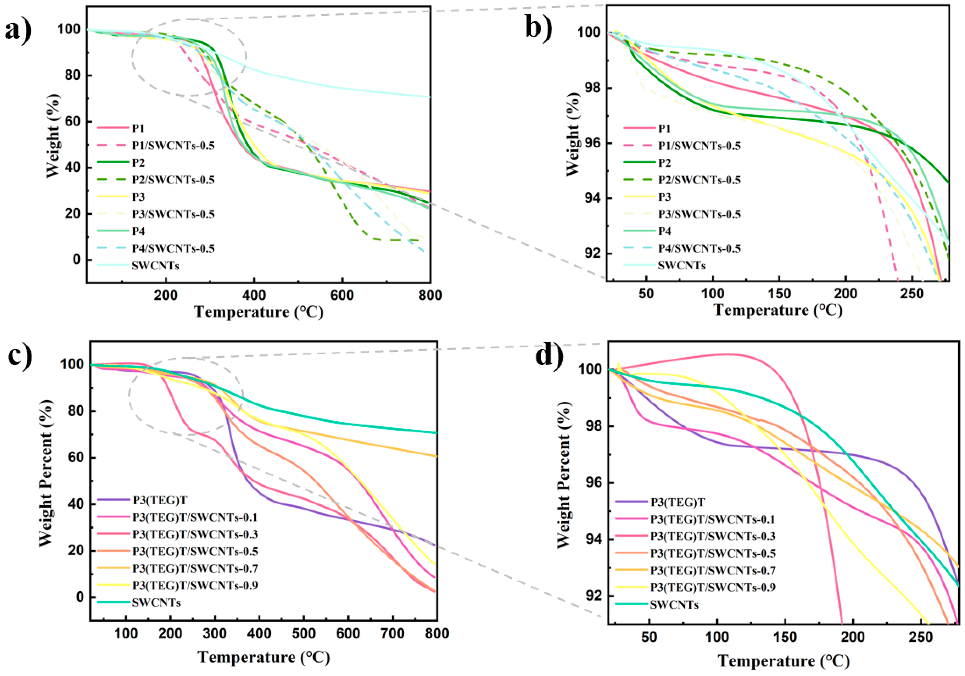 Polymers 16 02444 g002