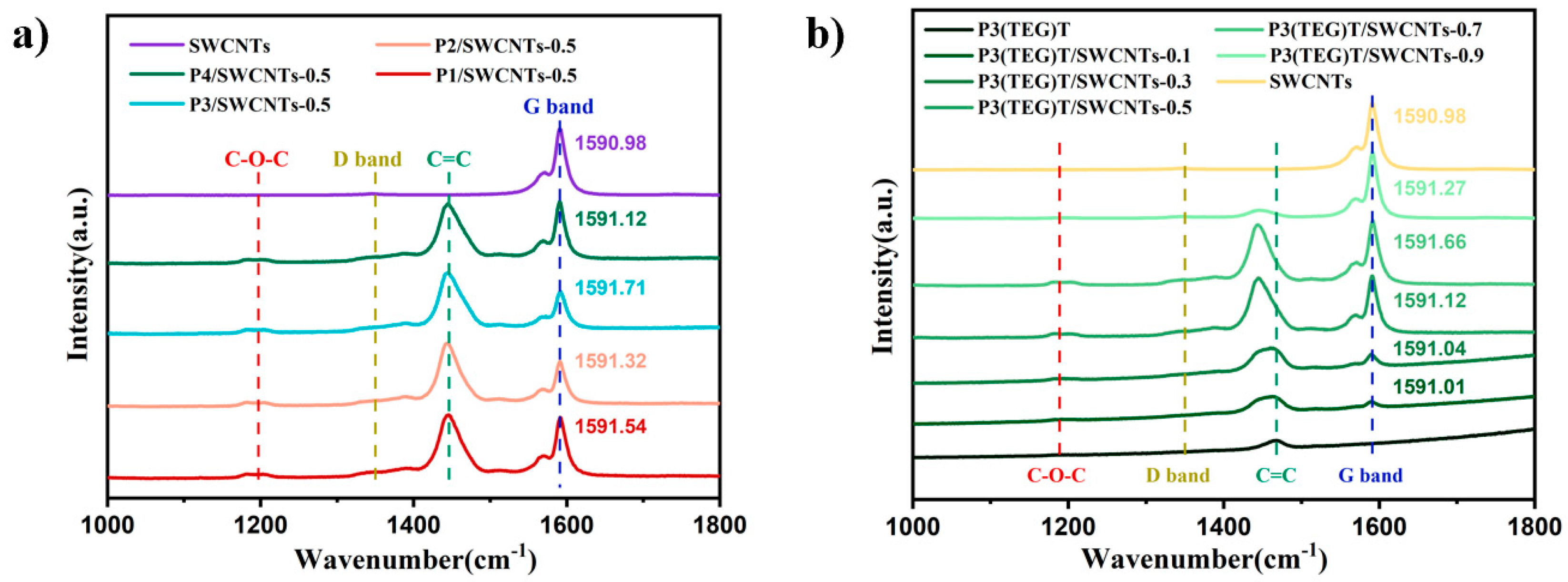 Polymers 16 02444 g003