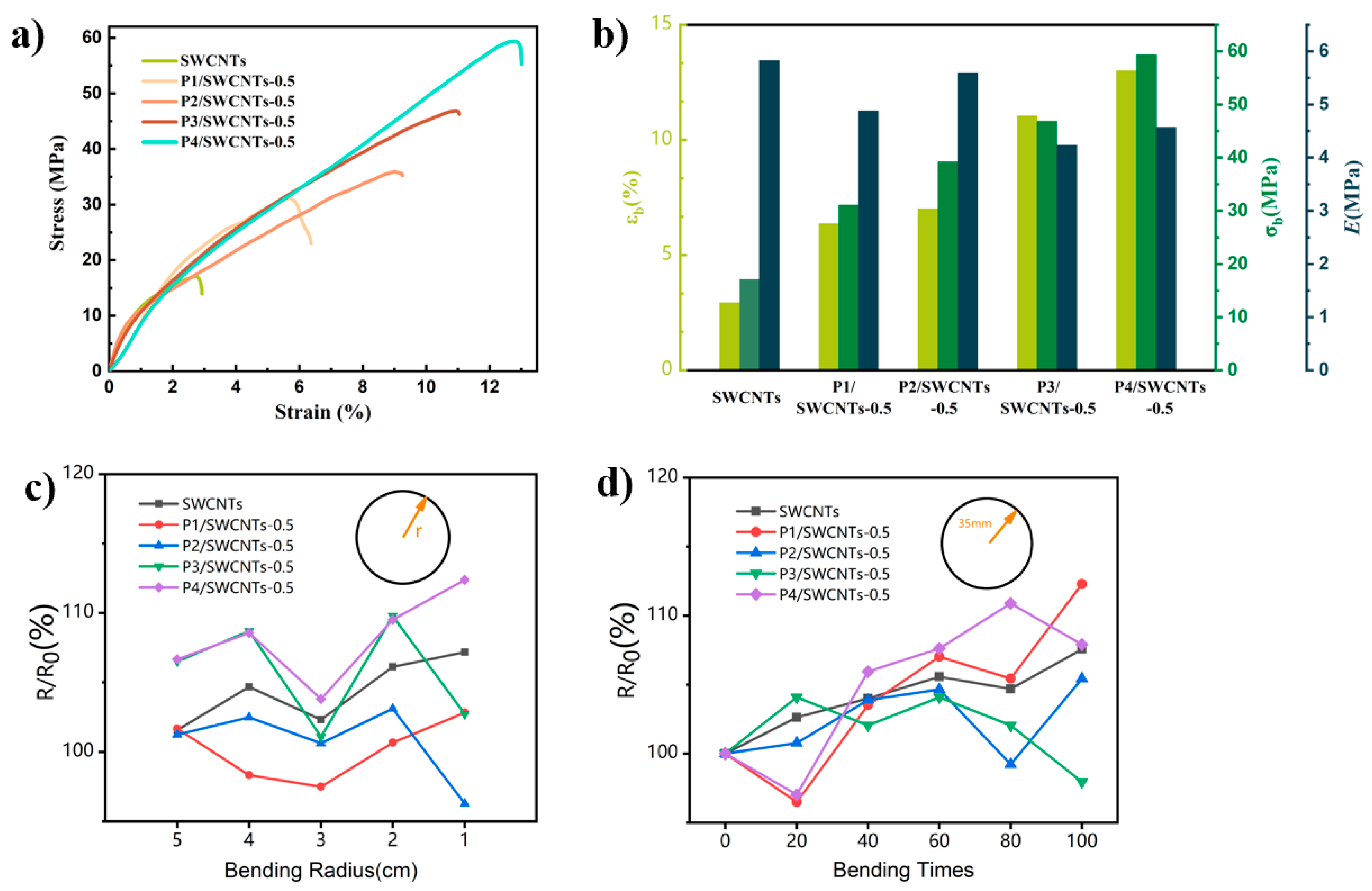 Polymers 16 02444 g007