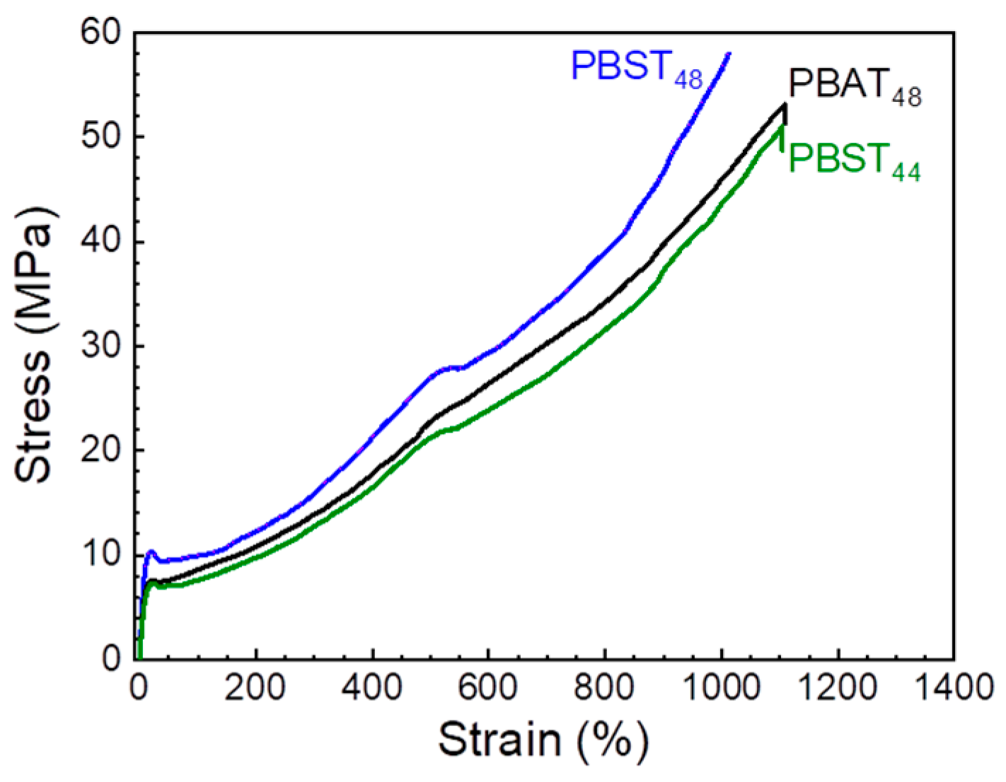 Polymers 16 02445 g005