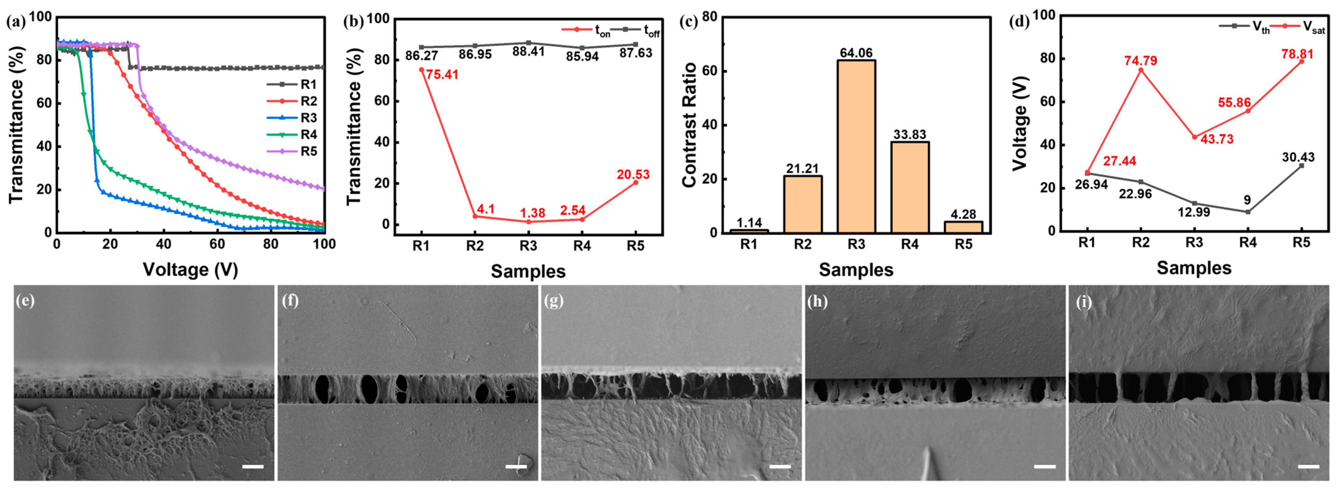 Polymers 16 02446 g003