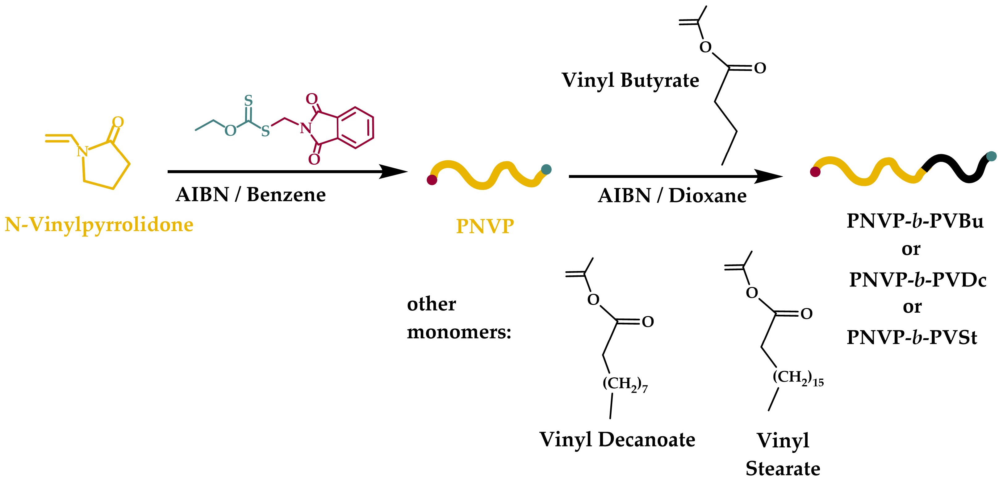 Polymers 16 02447 sch001