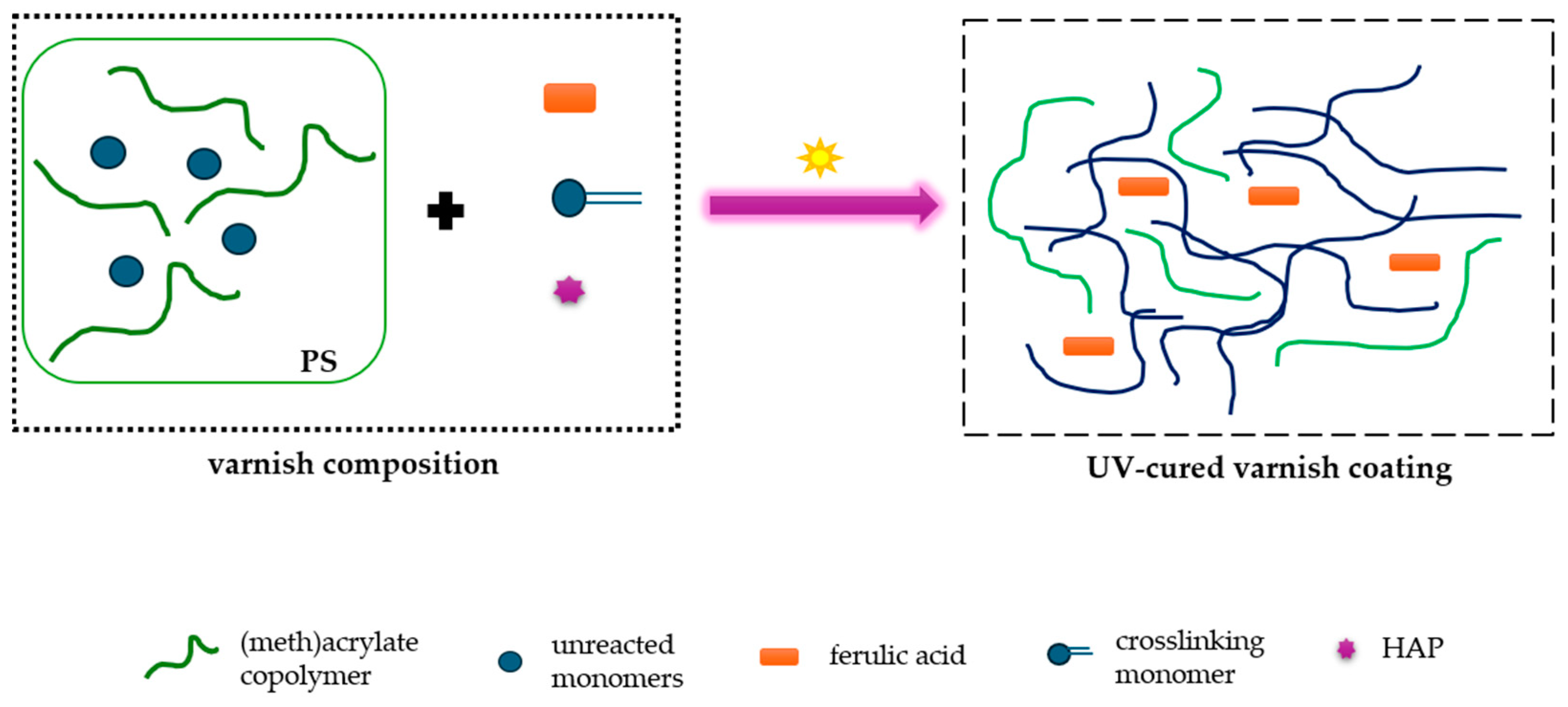 Polymers 16 02452 g003