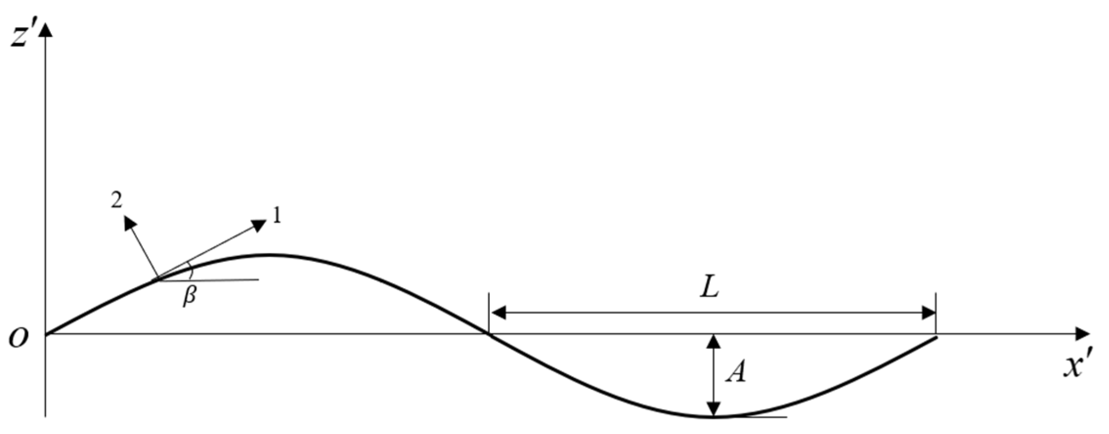 Polymers 16 02457 g003