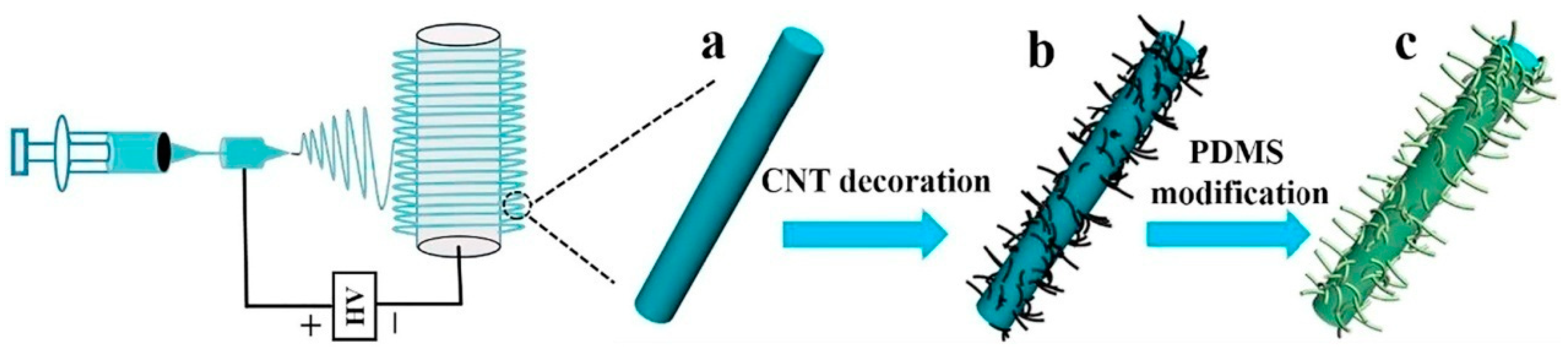 Polymers 16 02459 g010