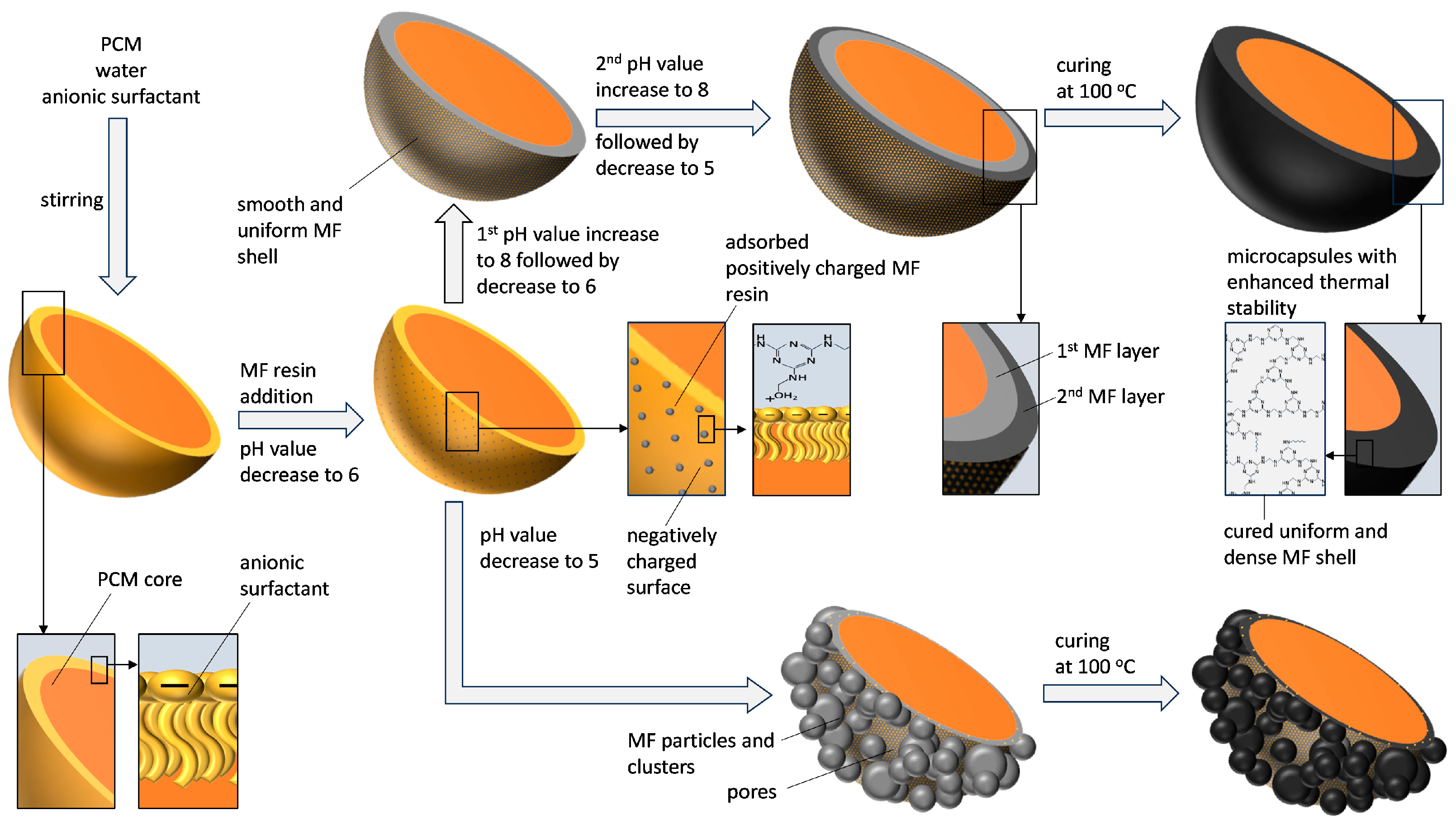 Polymers 16 02463 g002