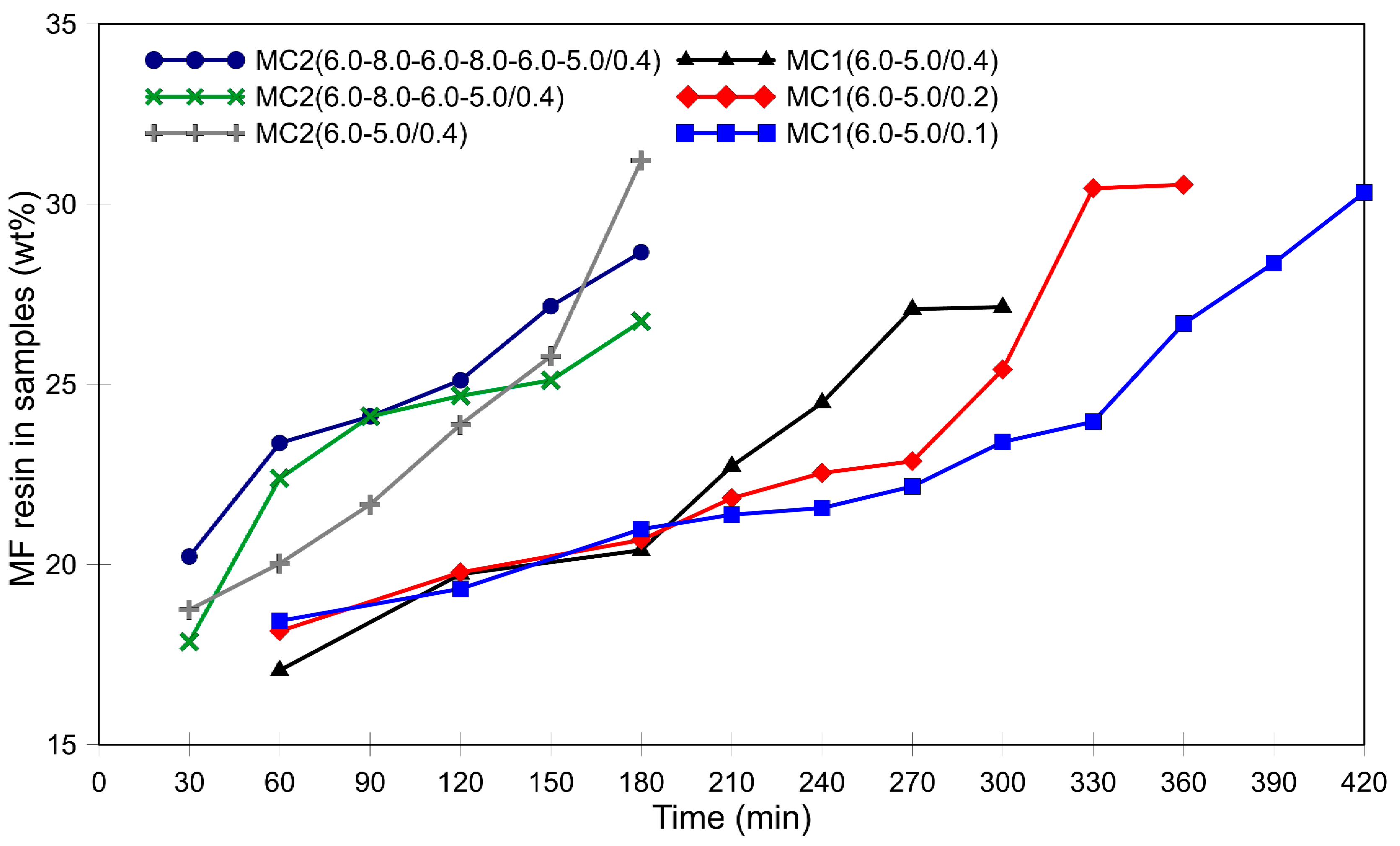 Polymers 16 02463 g003