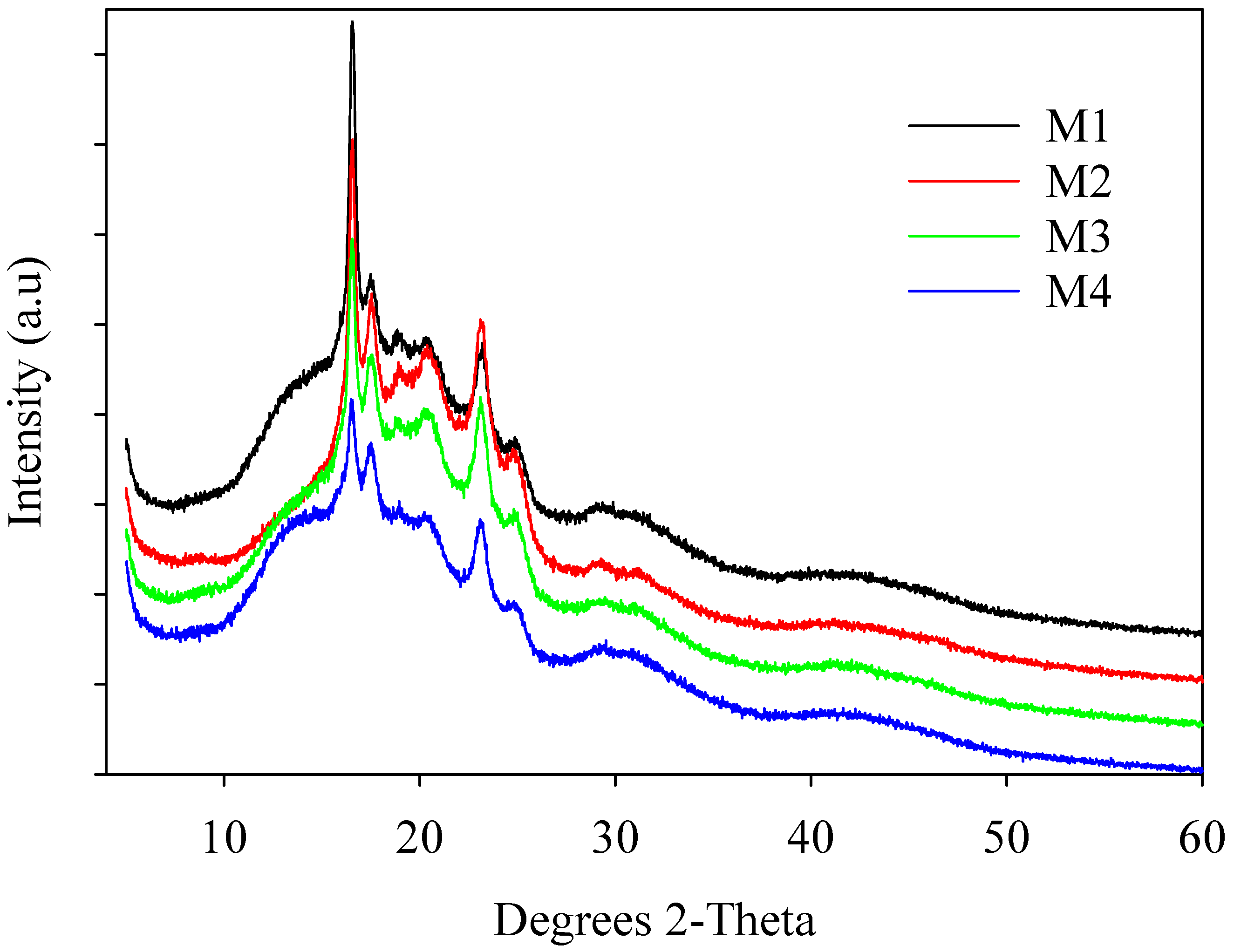 Polymers 16 02469 g003