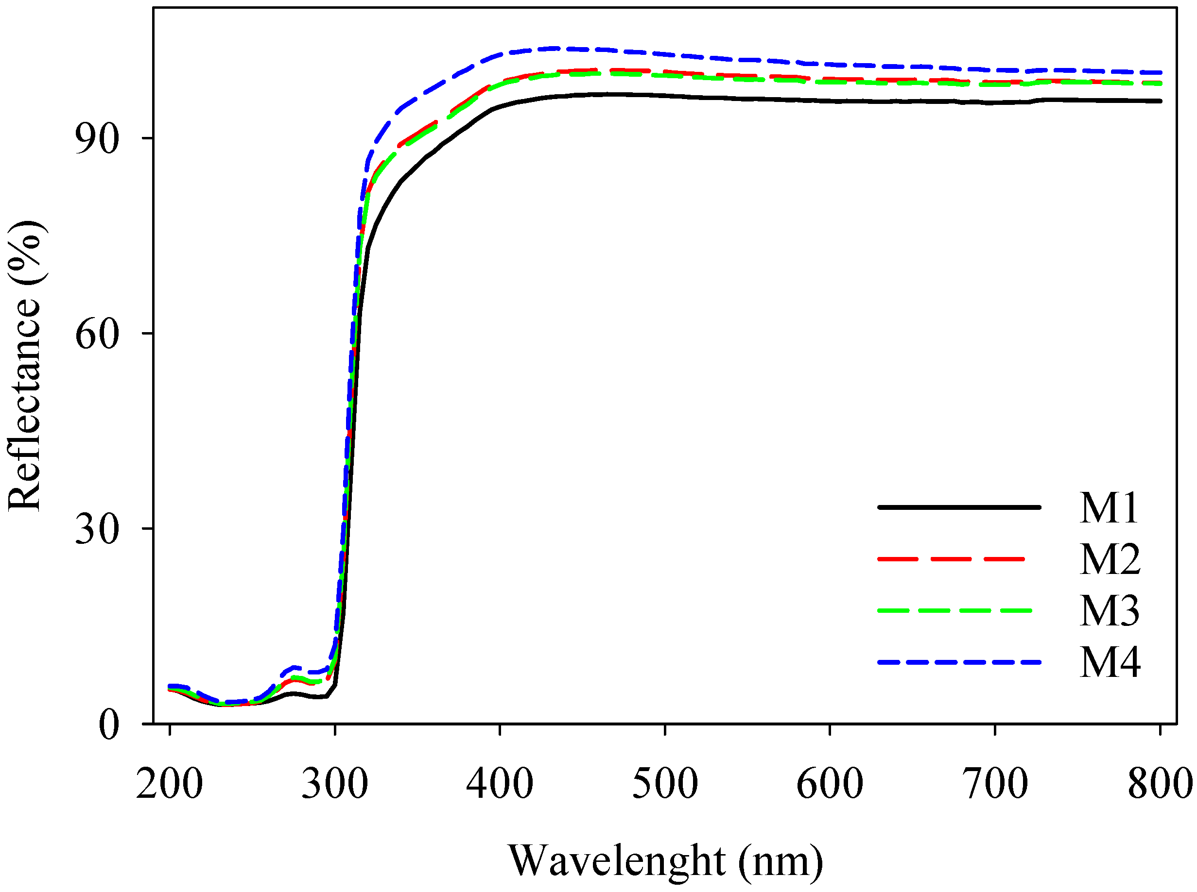 Polymers 16 02469 g007