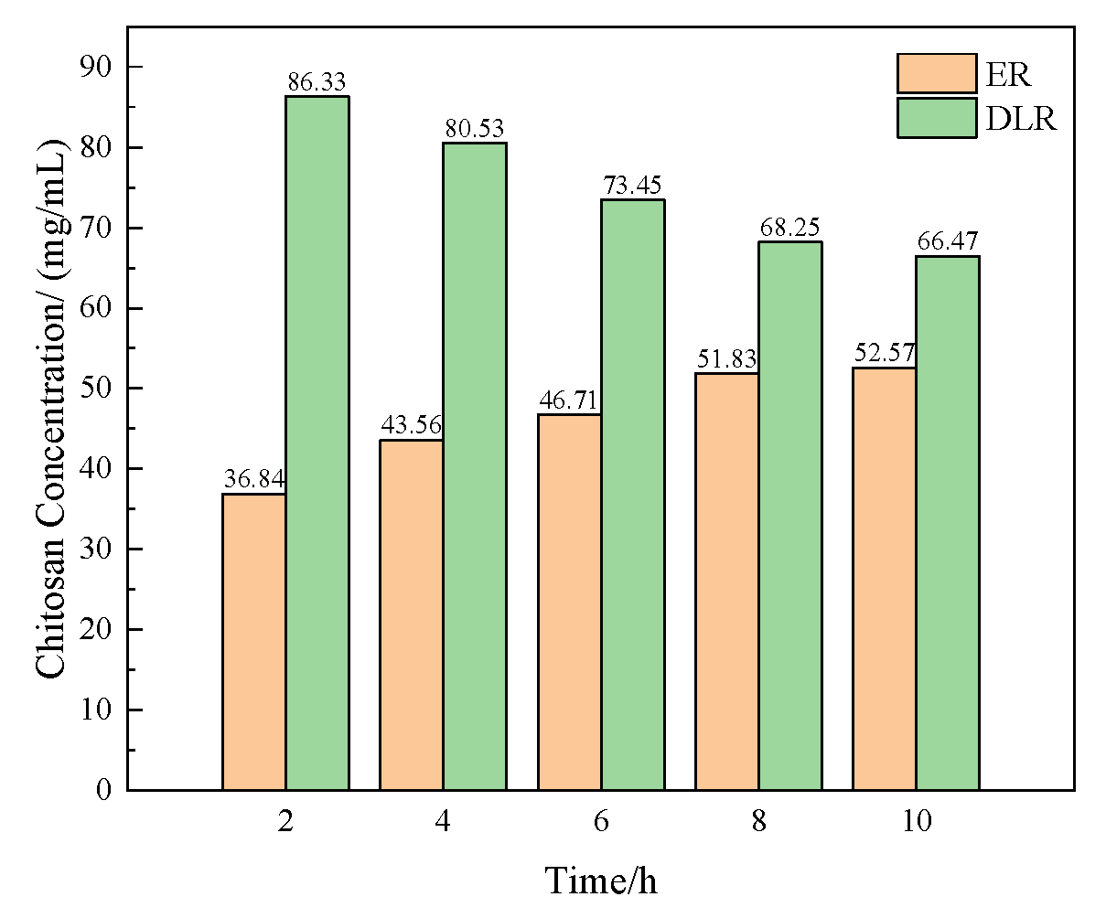 Polymers 16 02473 g006