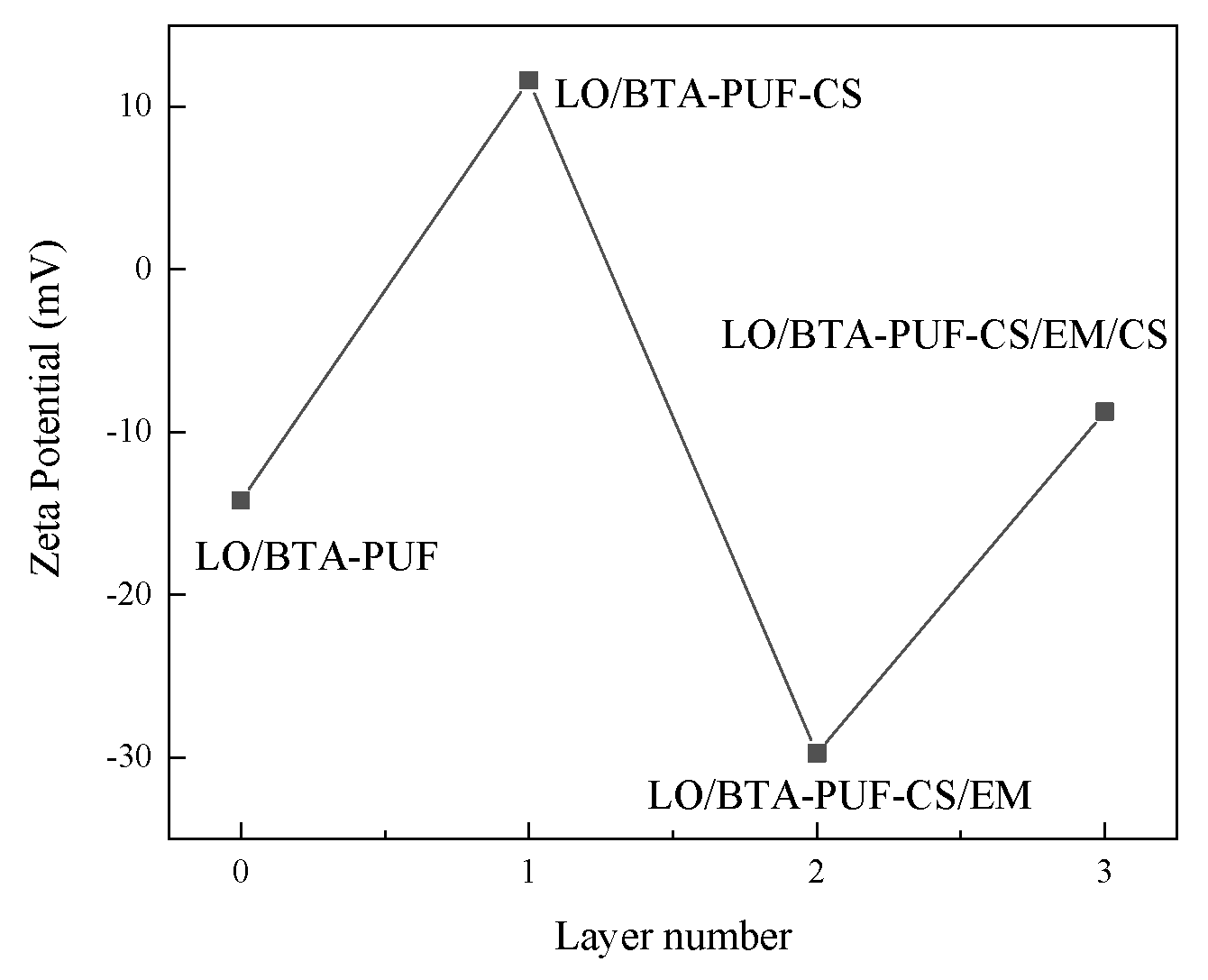 Polymers 16 02473 g019