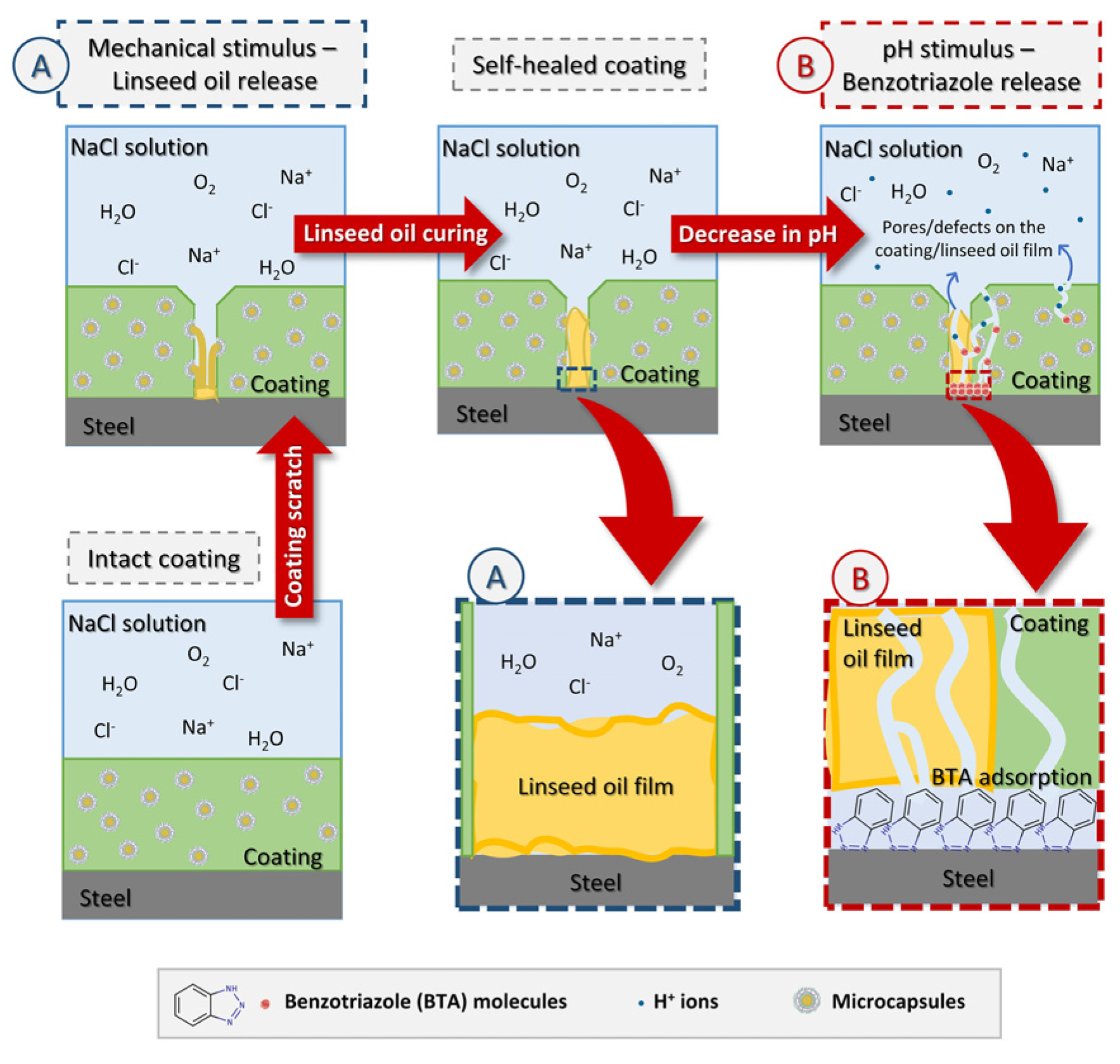 Polymers 16 02473 g026