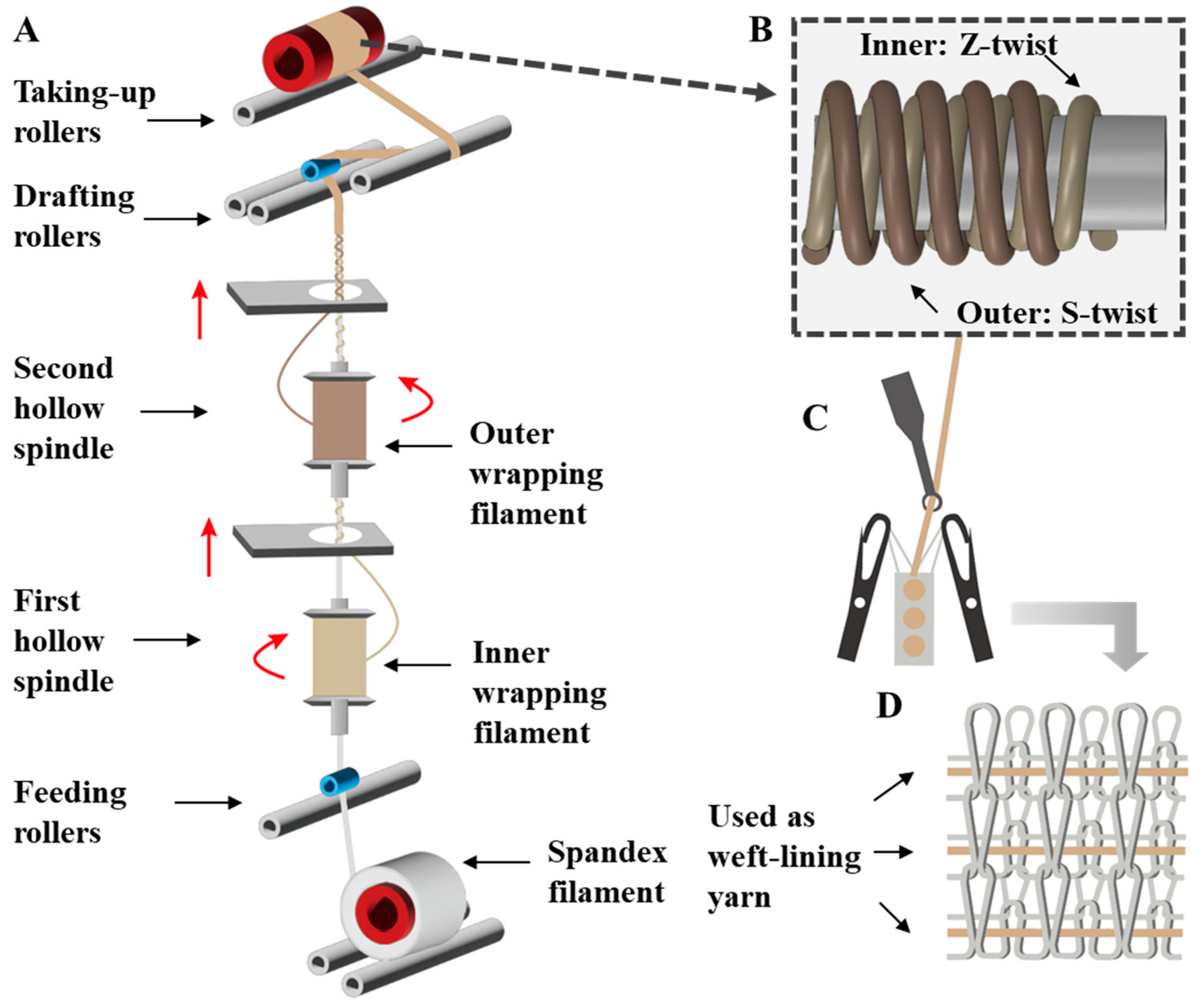 Polymers 16 02476 g001