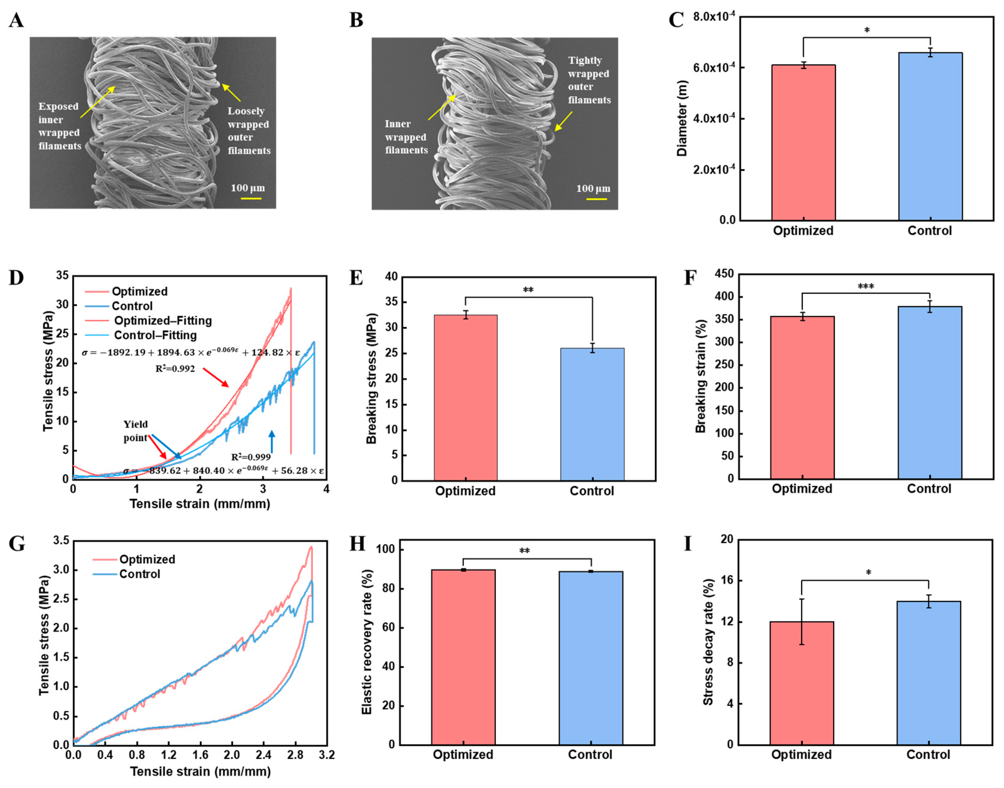 Polymers 16 02476 g004
