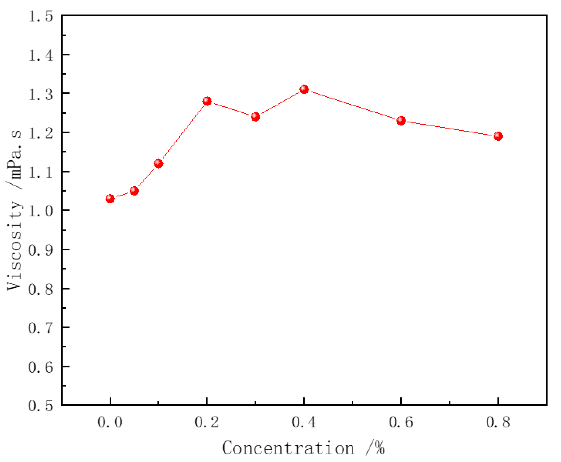 Polymers 16 02478 g006