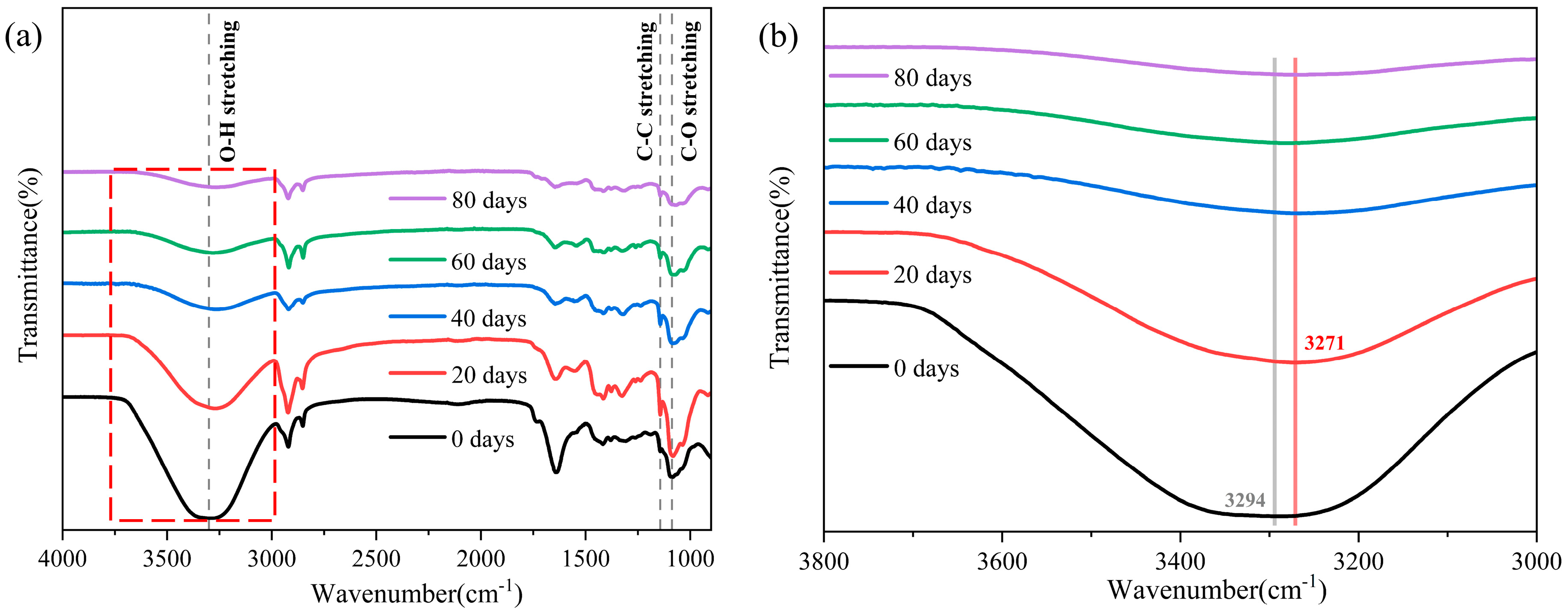 Polymers 16 02486 g004