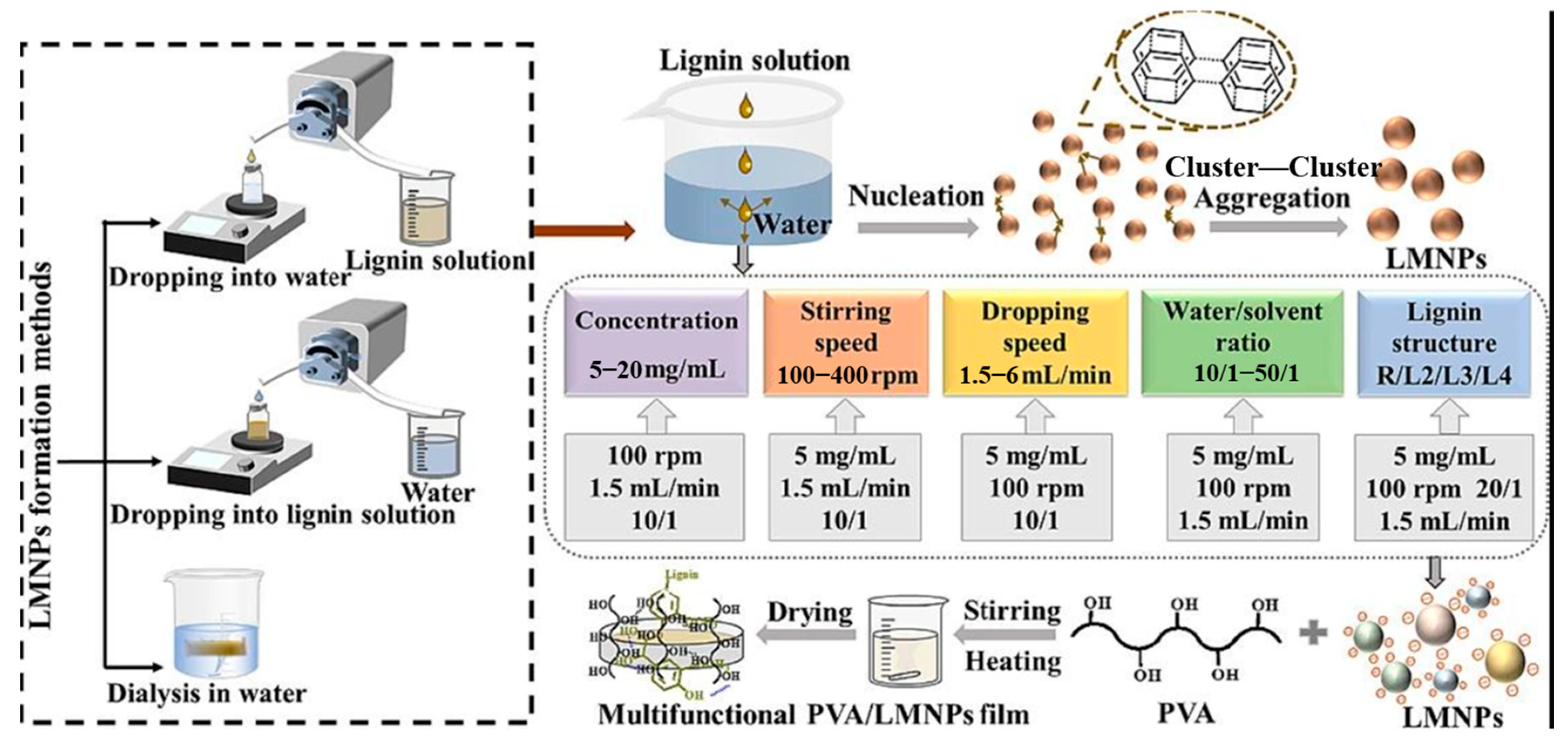 Polymers 16 02488 g006